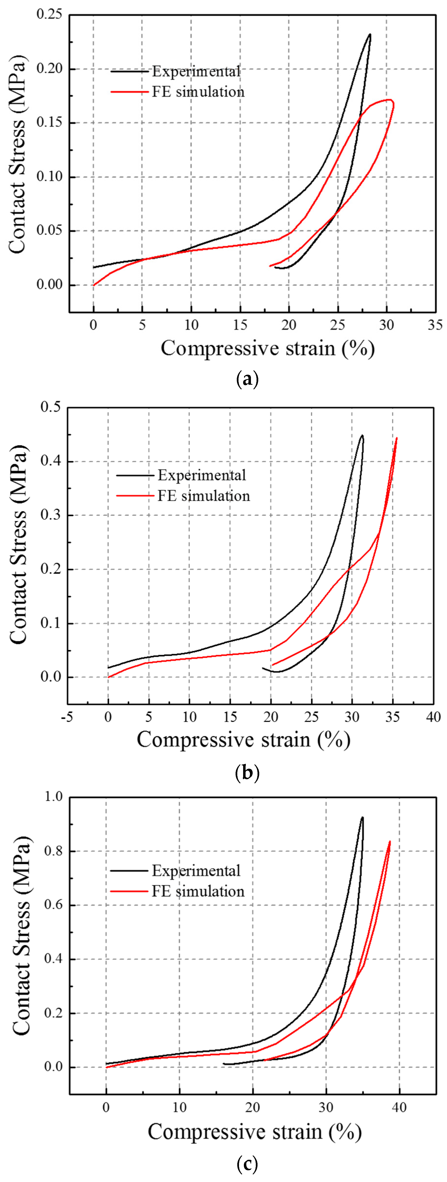 Materials 10 00908 g011