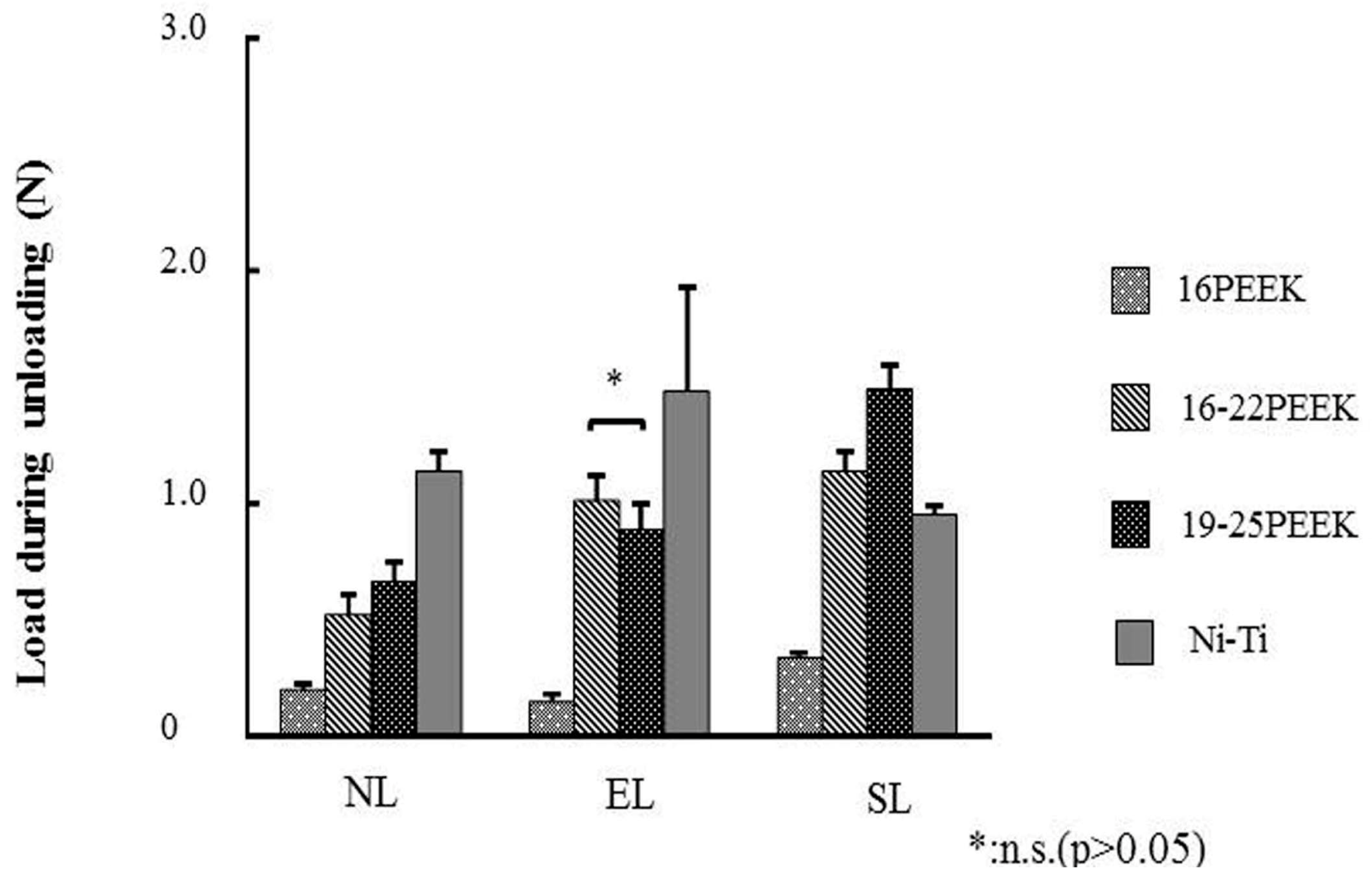 Materials 10 00914 g003