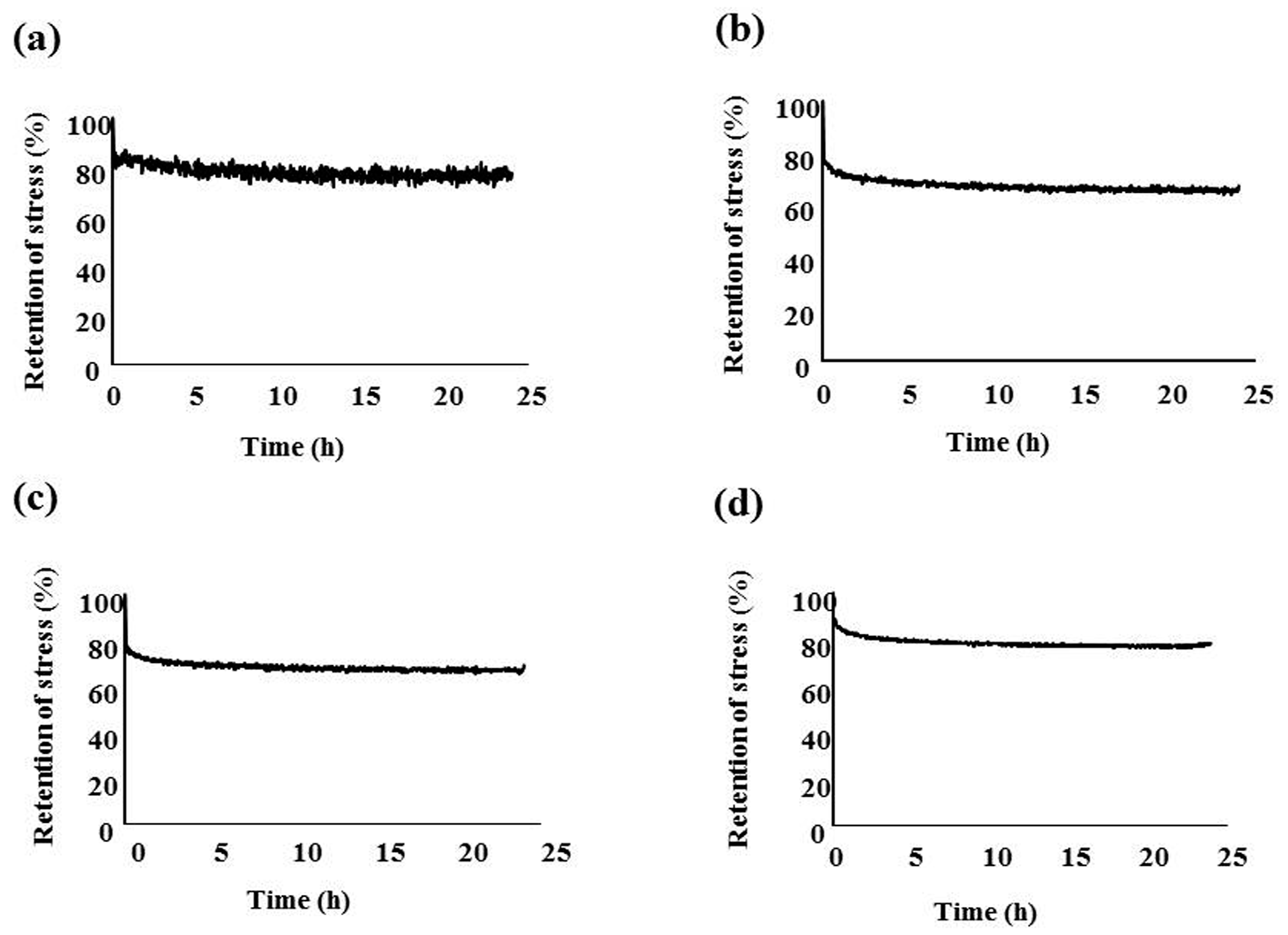 Materials 10 00914 g005