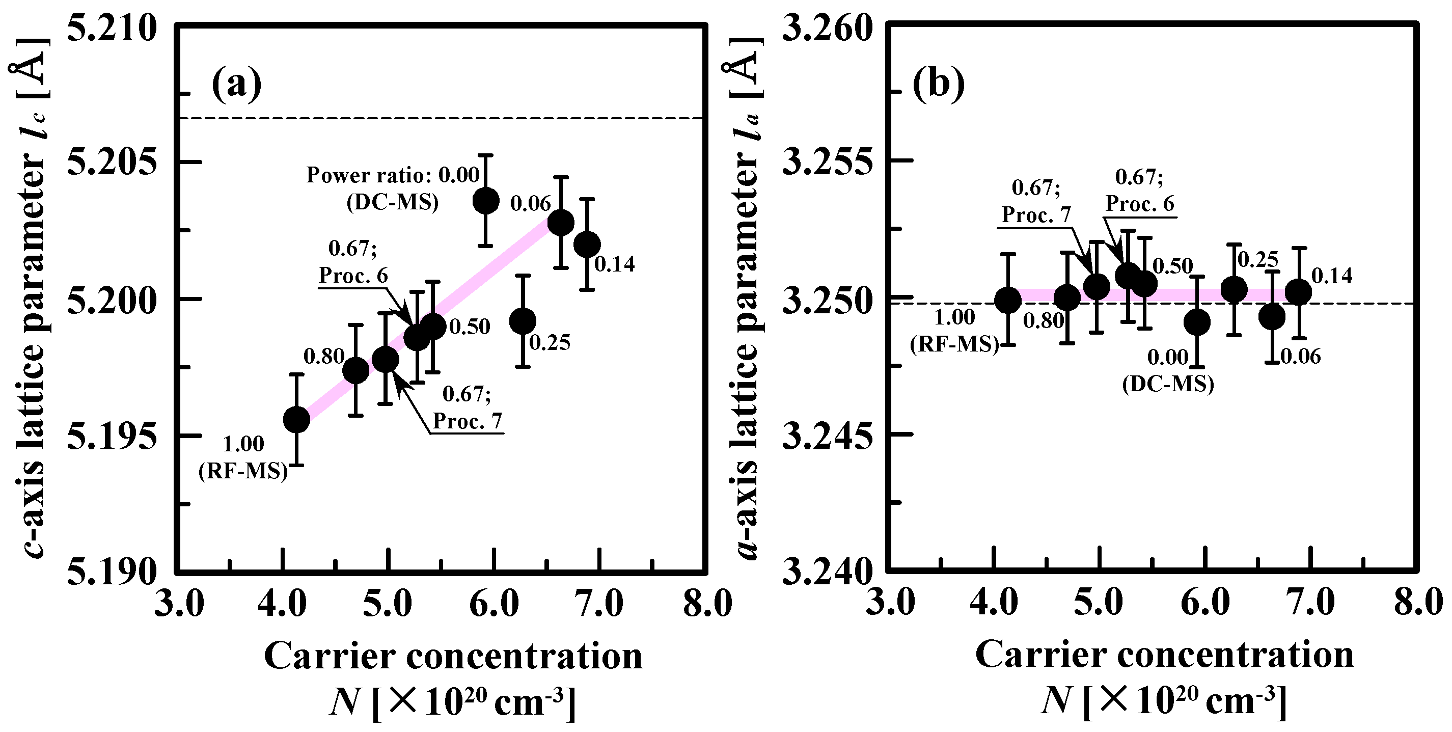 Materials 10 00916 g002