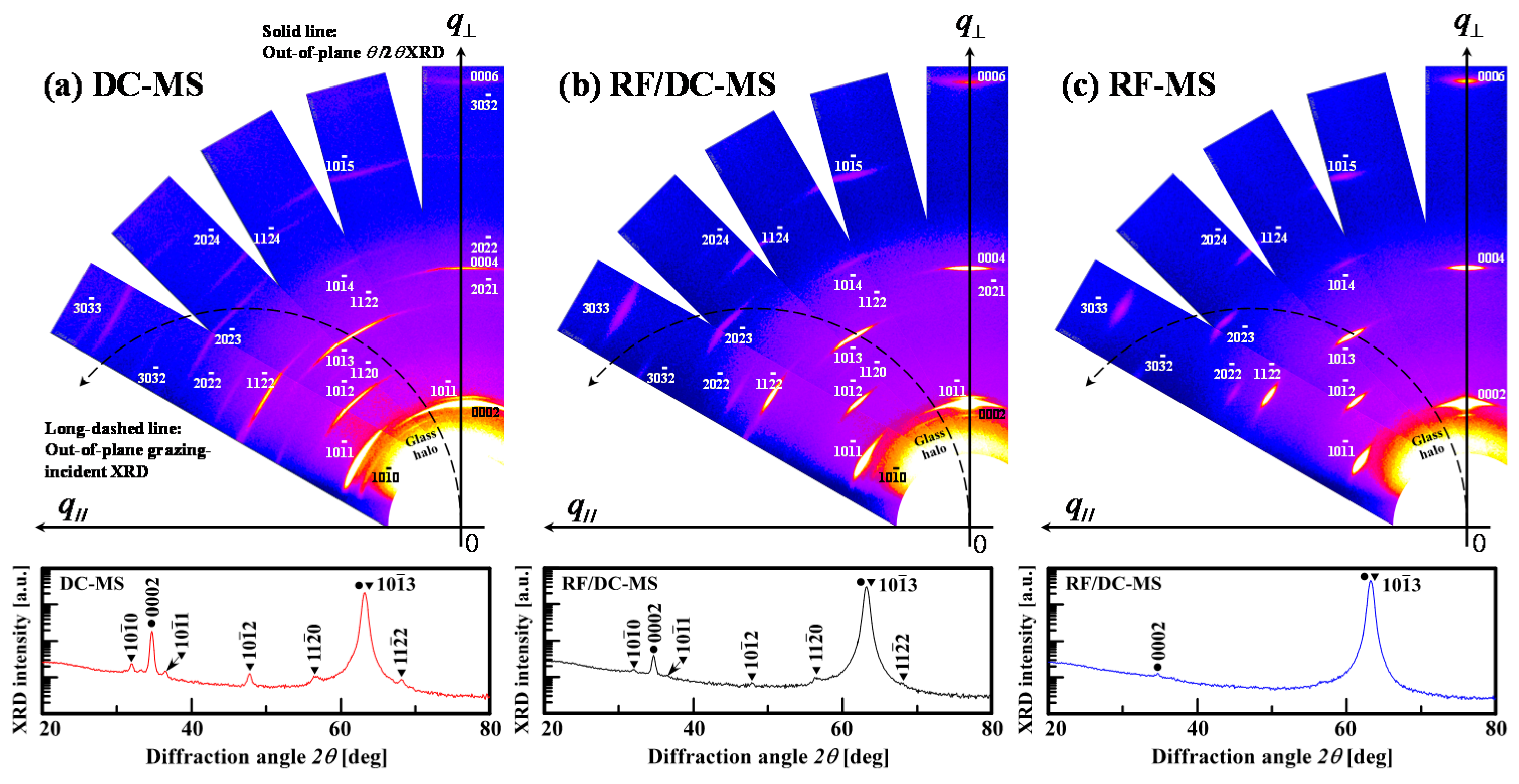 Materials 10 00916 g005