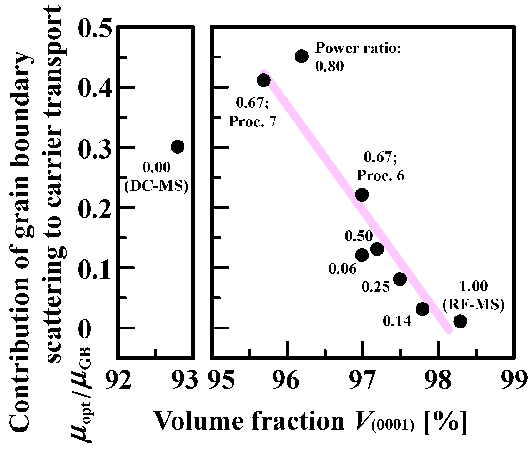 Materials 10 00916 g008
