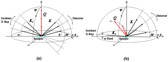 Materials 10 00916 g009