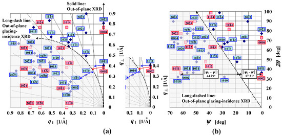 Materials 10 00916 g010