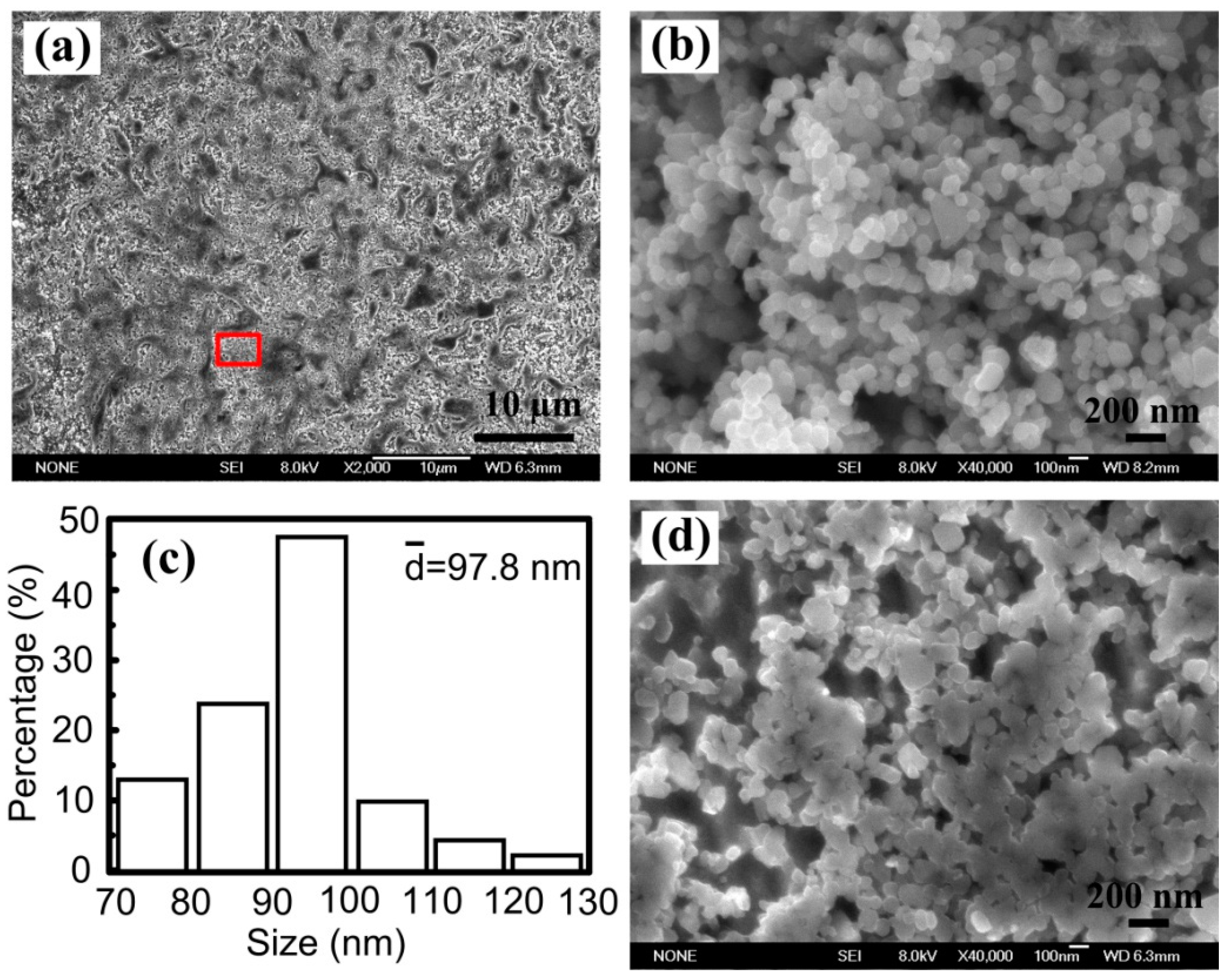 Materials 10 00919 g002