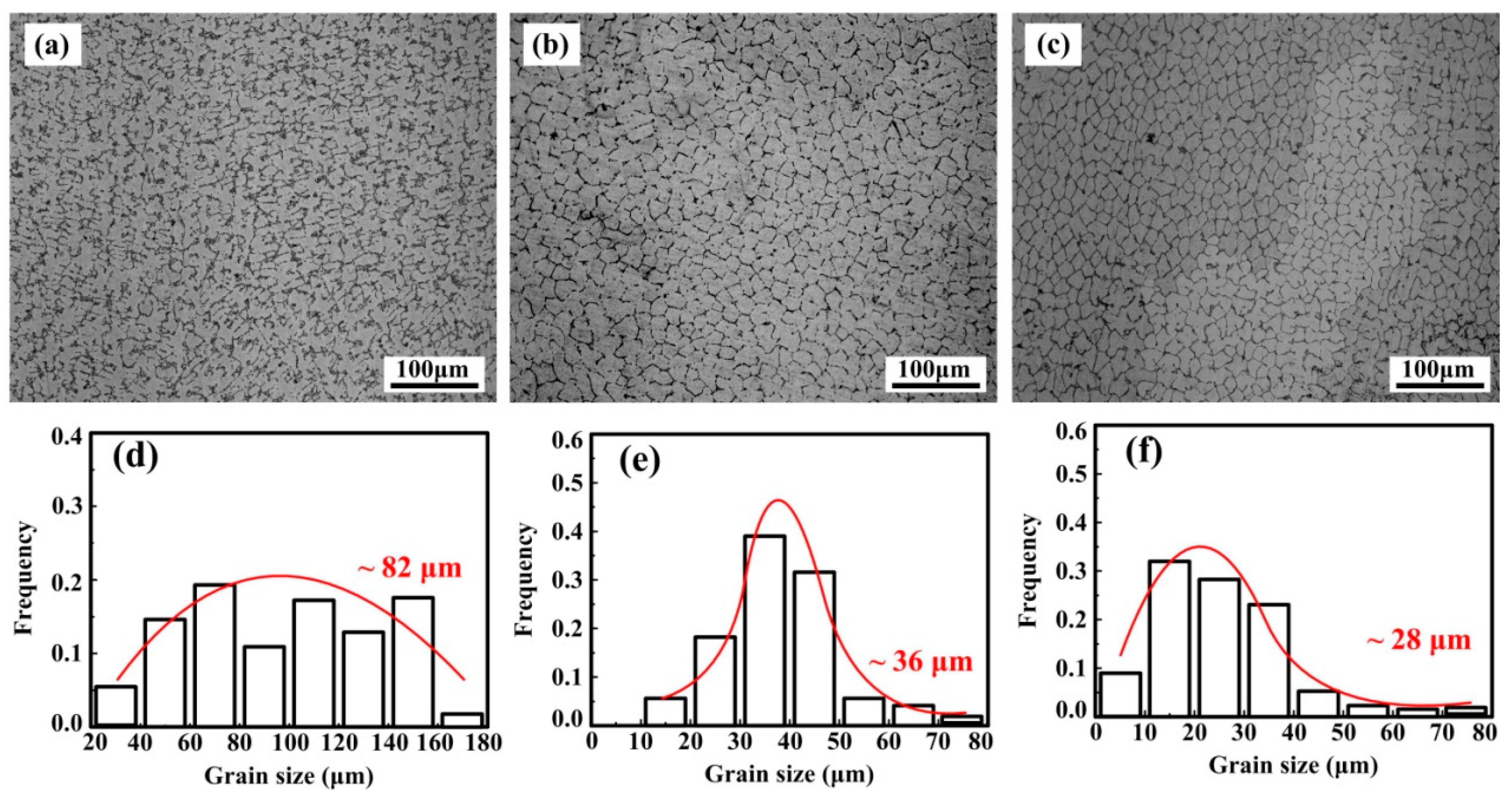 Materials 10 00919 g003