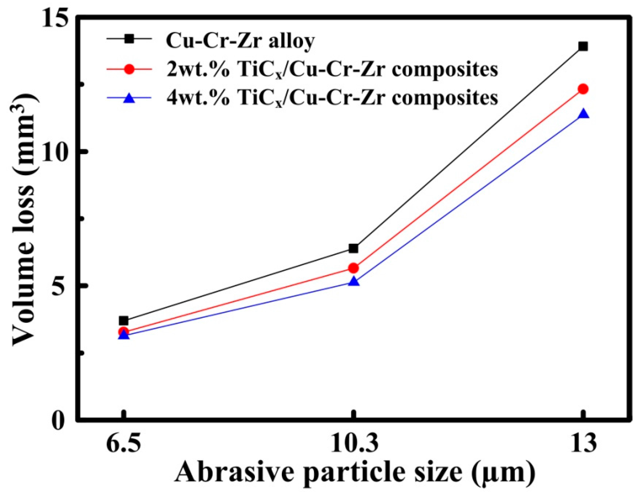 Materials 10 00919 g006
