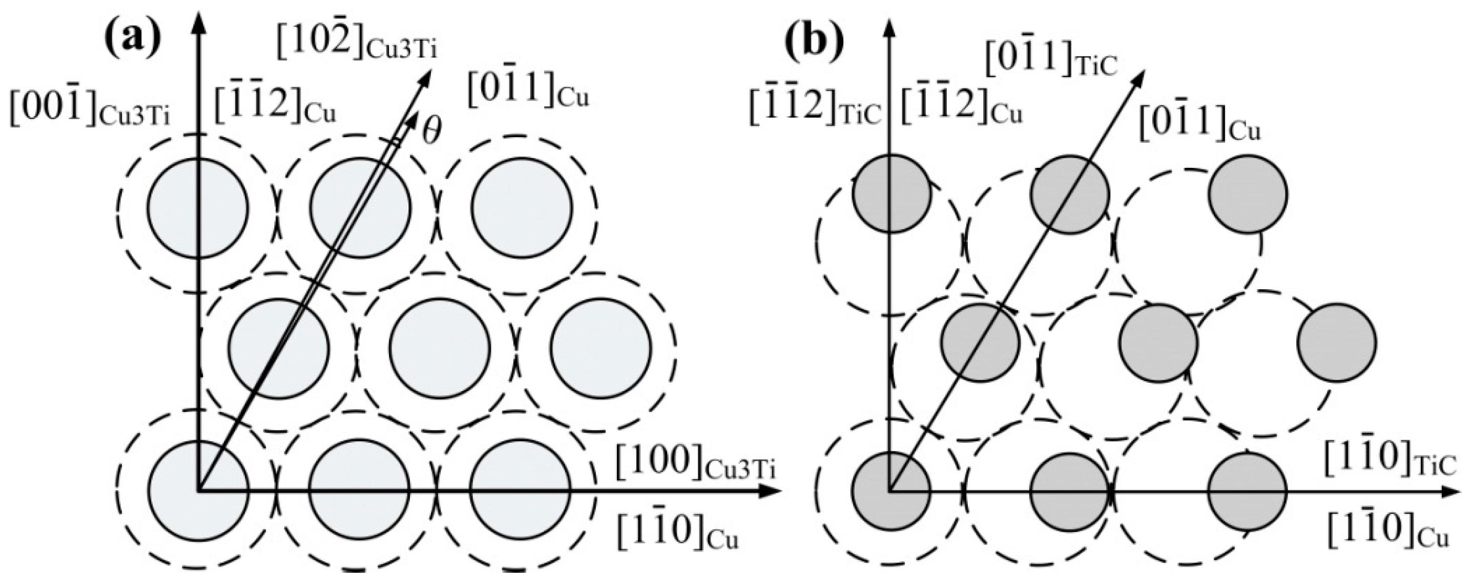 Materials 10 00919 g010