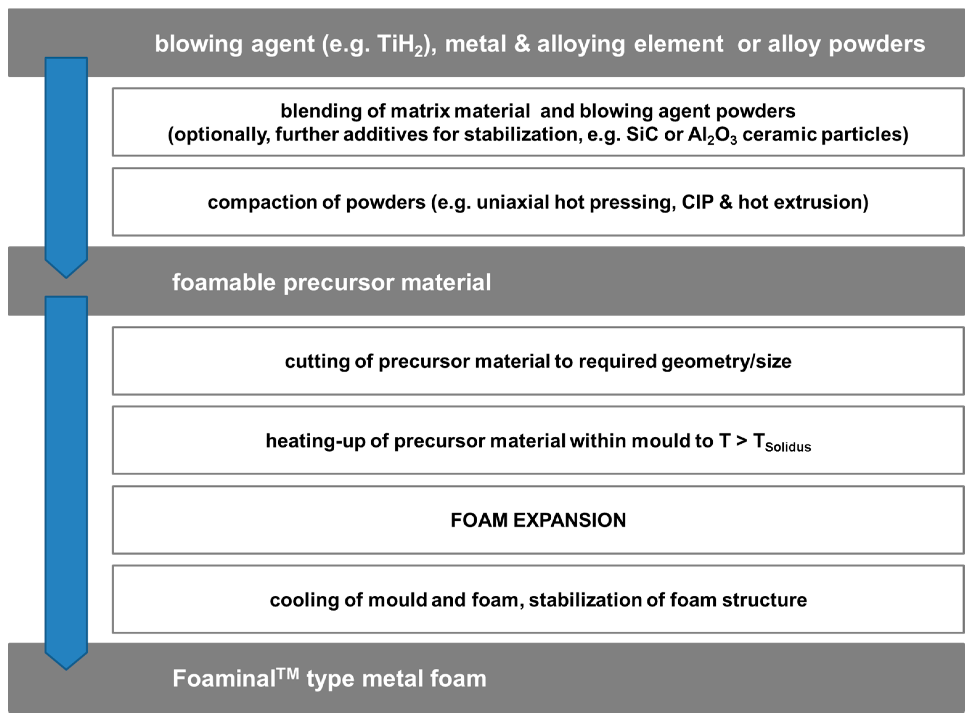 Materials 10 00922 g007