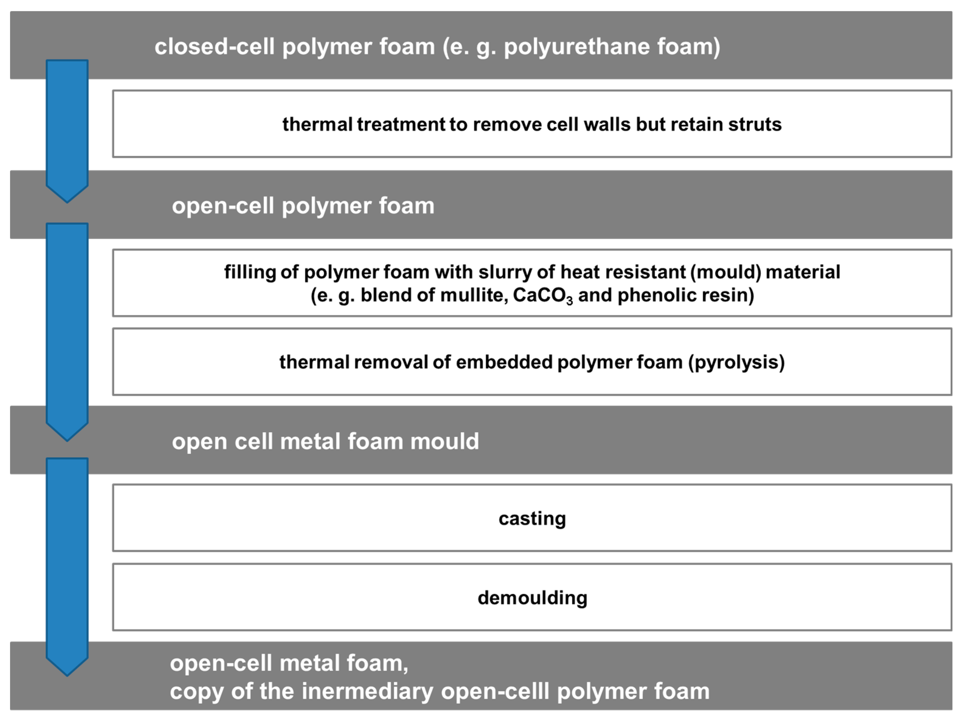Materials 10 00922 g008