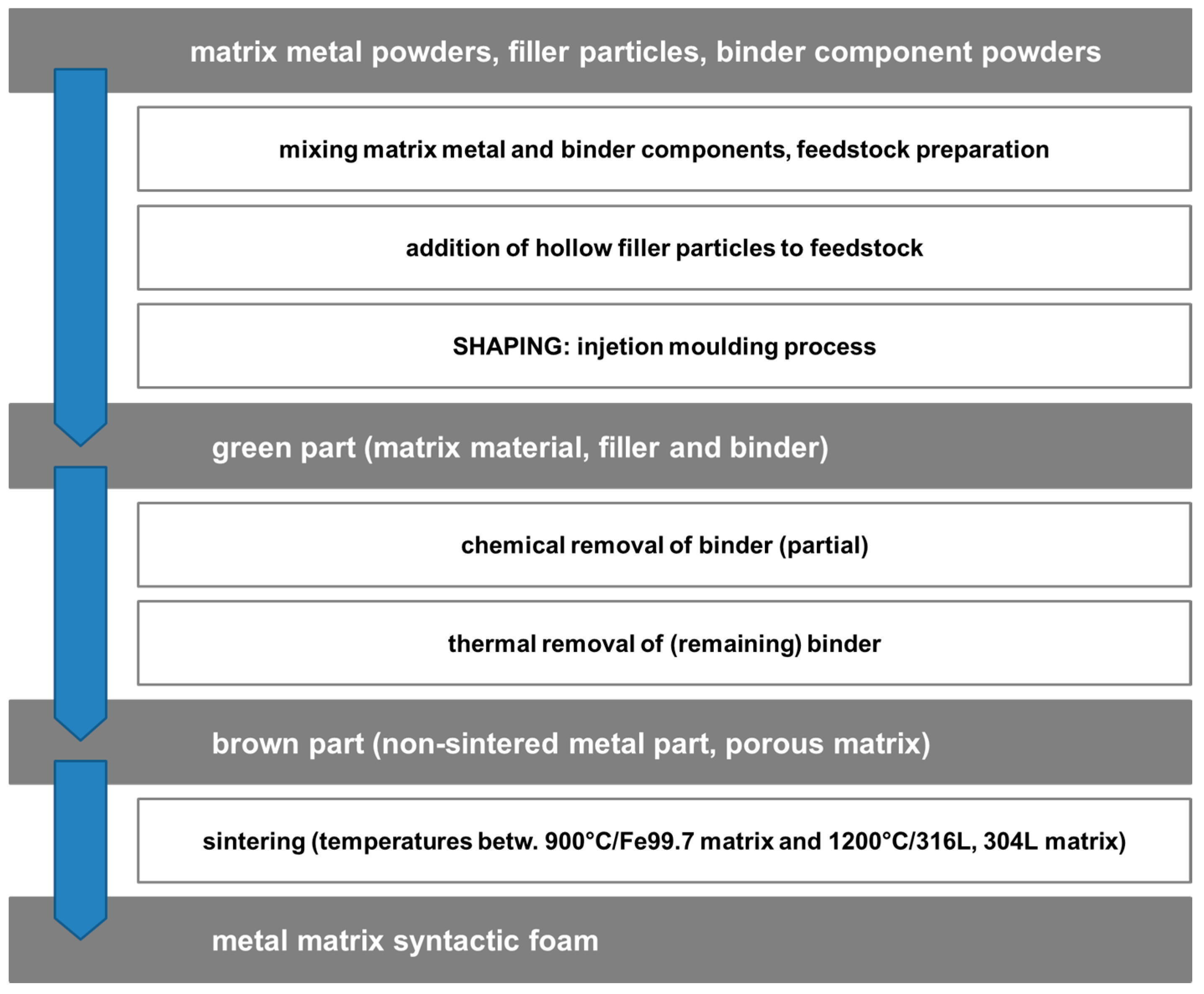 Materials 10 00922 g010