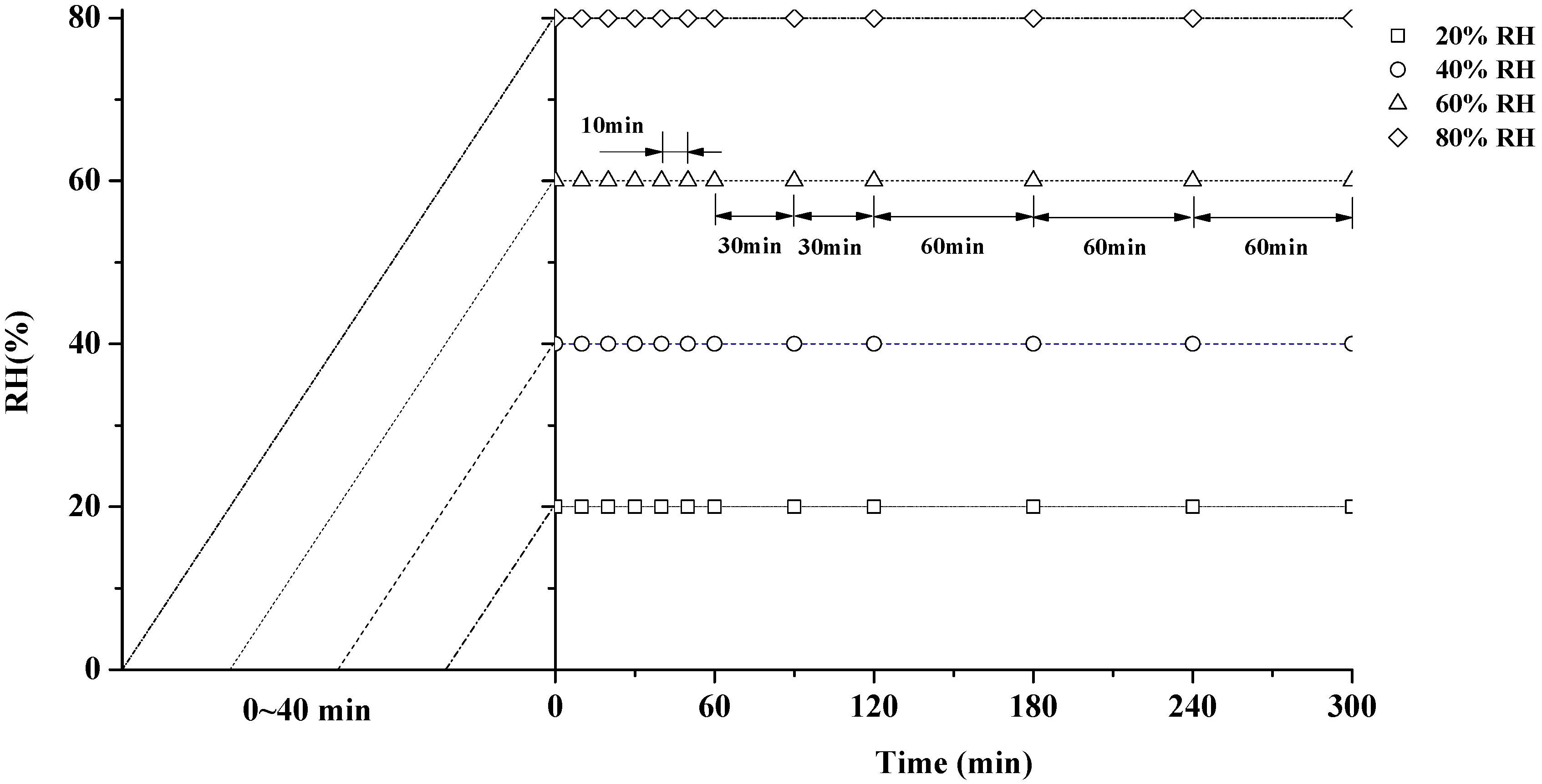 Materials 10 00931 g003