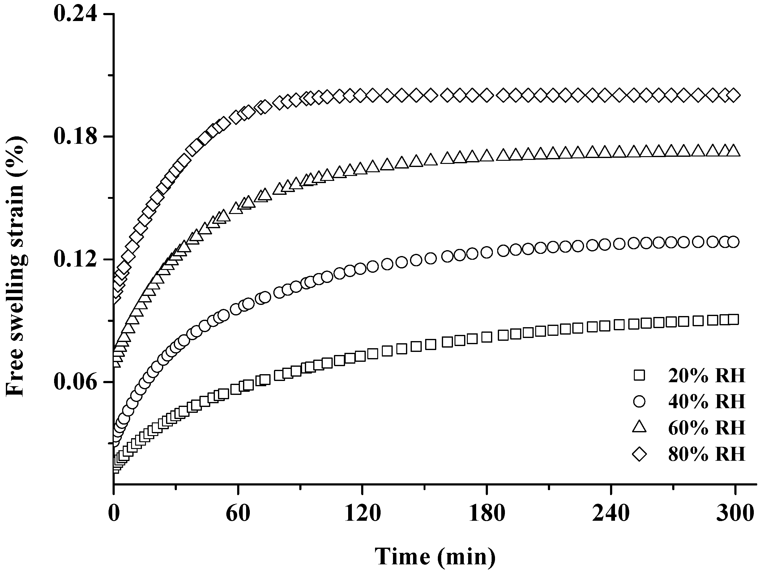 Materials 10 00931 g005
