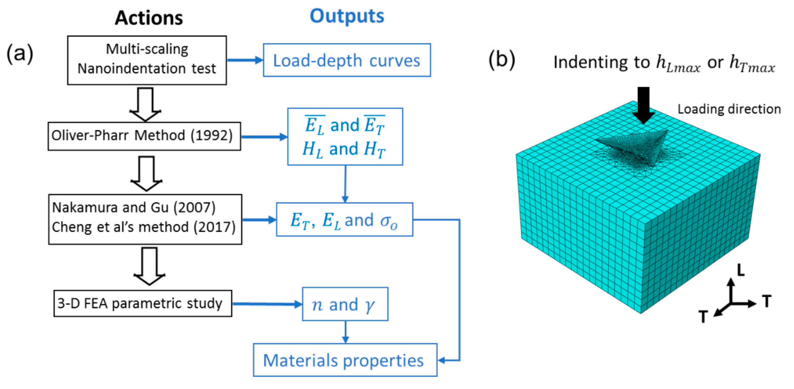 Materials 10 00932 g007
