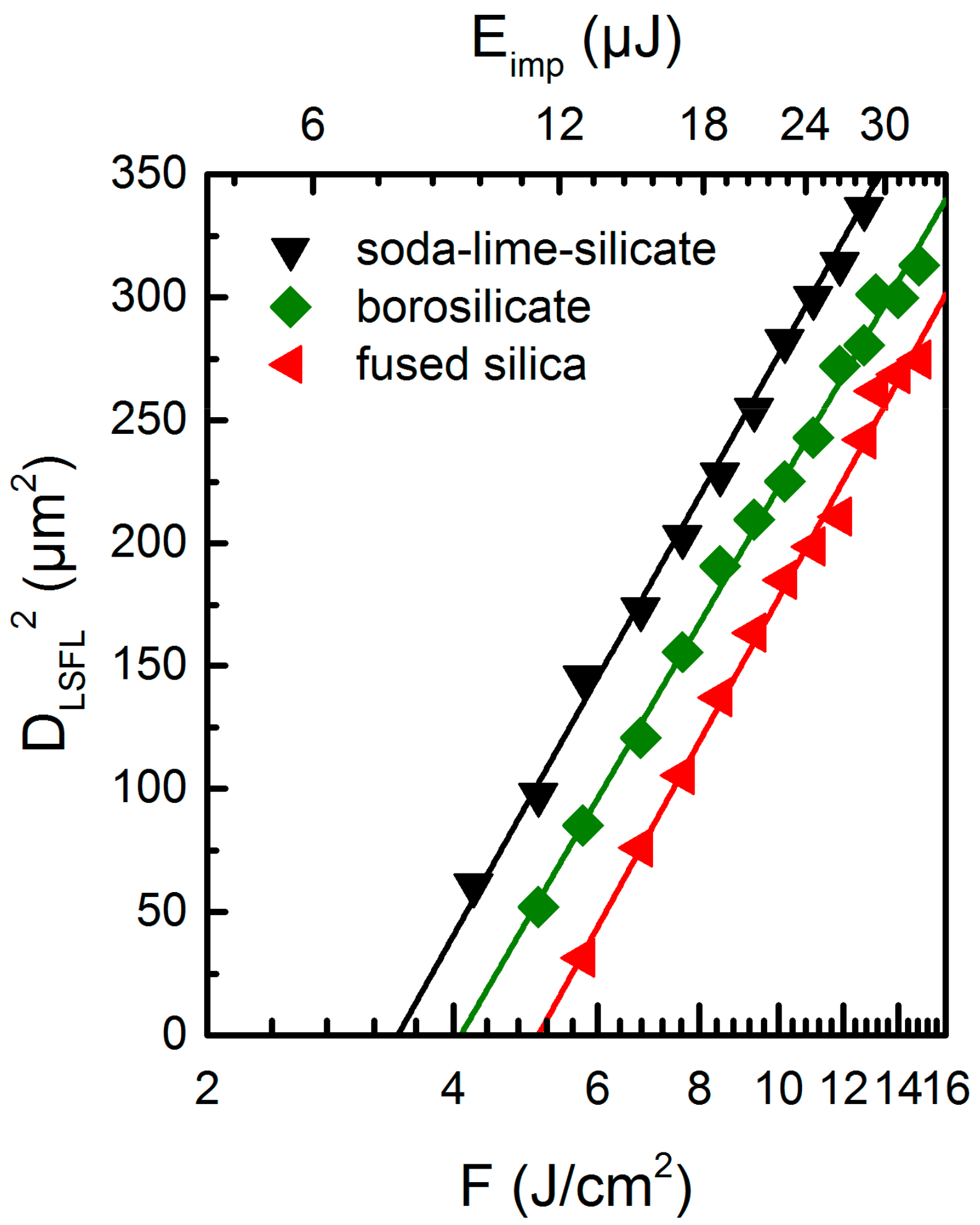 Materials 10 00933 g003