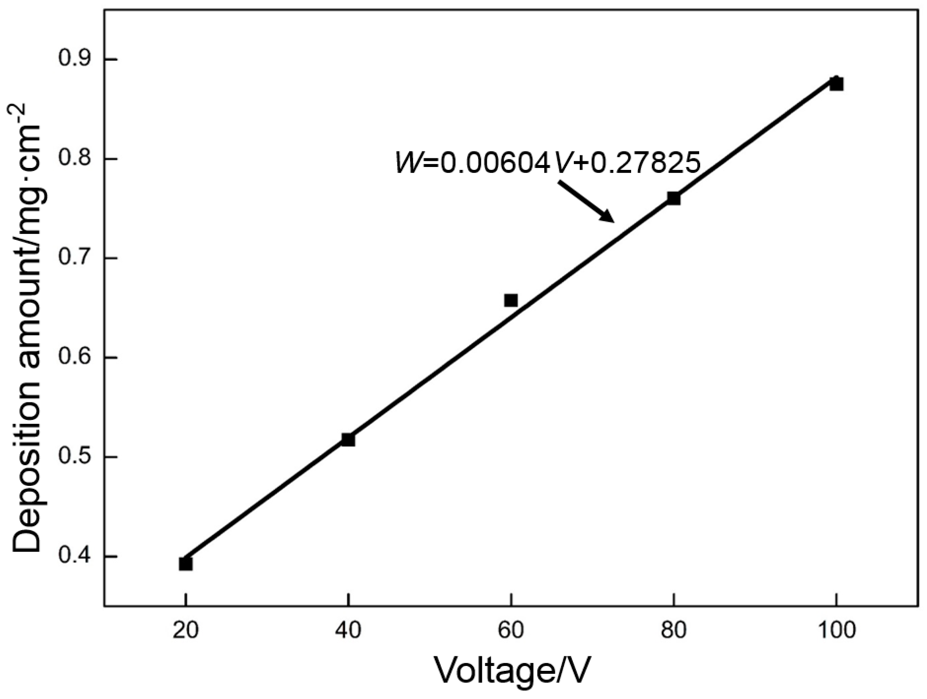 Materials 10 00936 g002