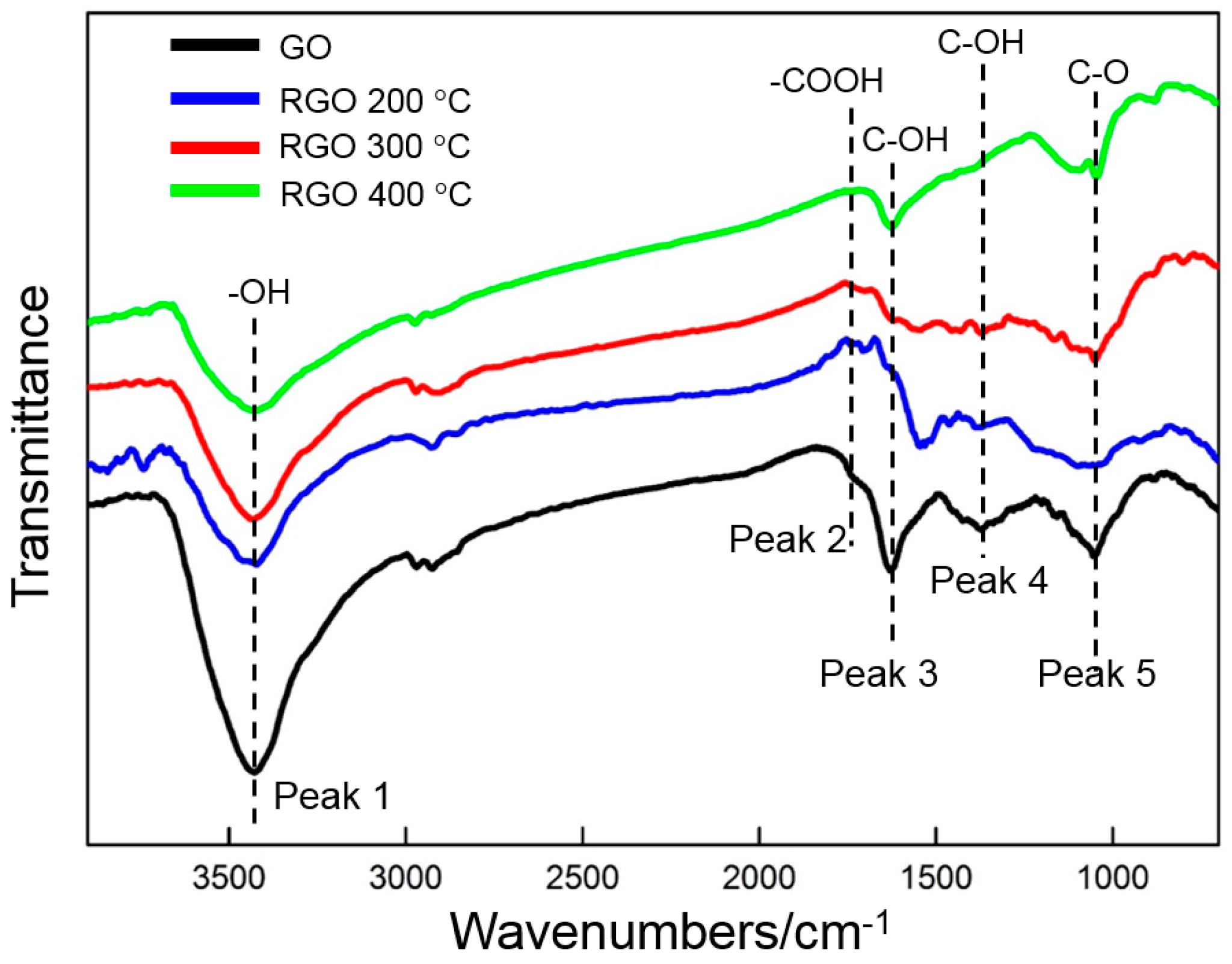 Materials 10 00936 g007
