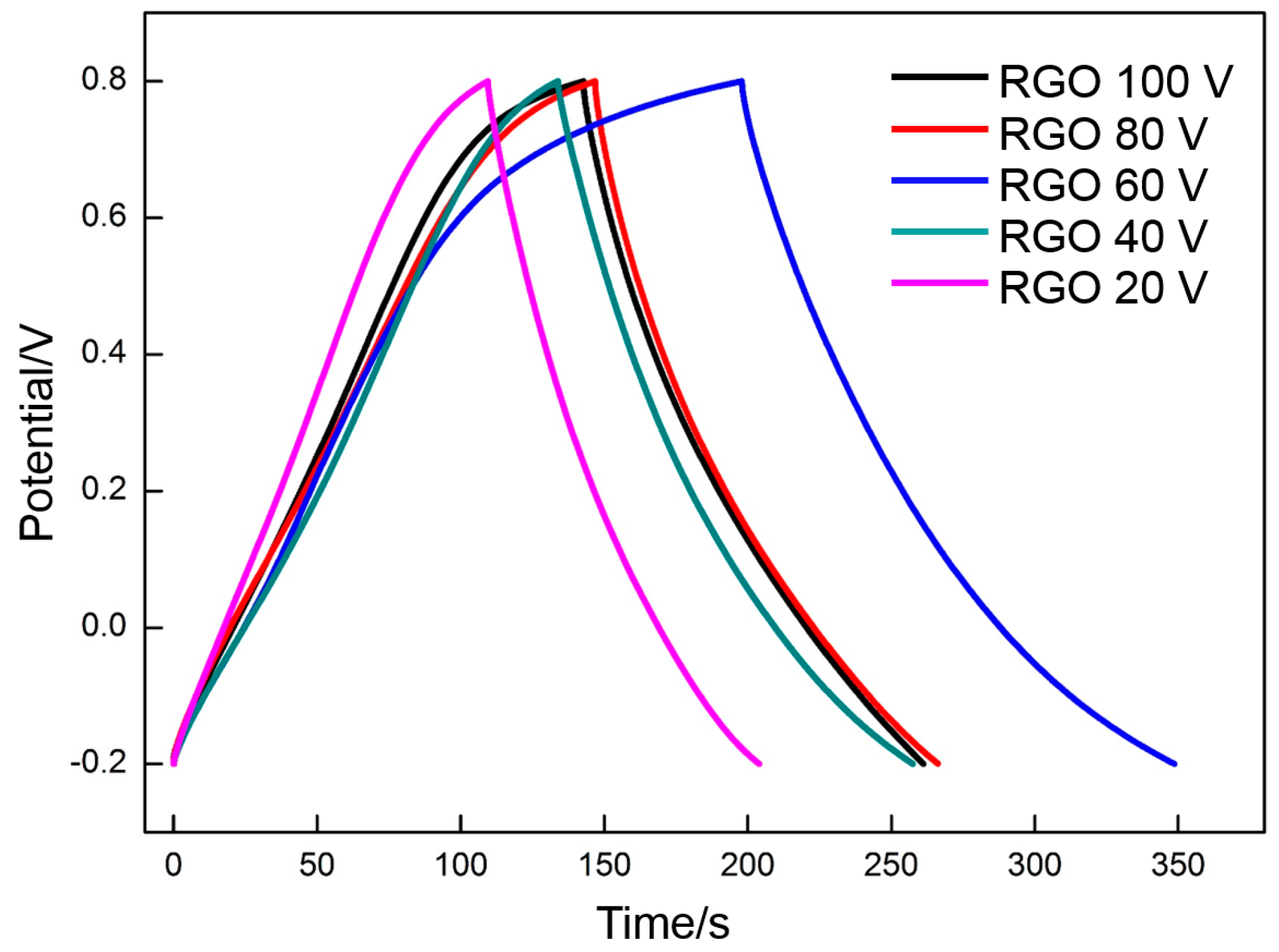 Materials 10 00936 g010