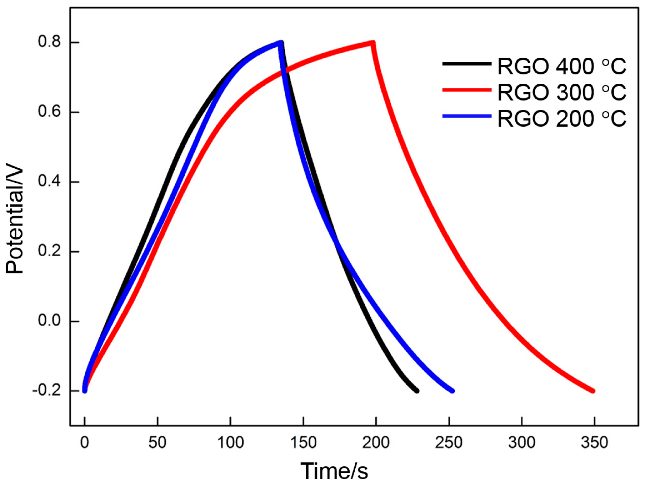 Materials 10 00936 g012