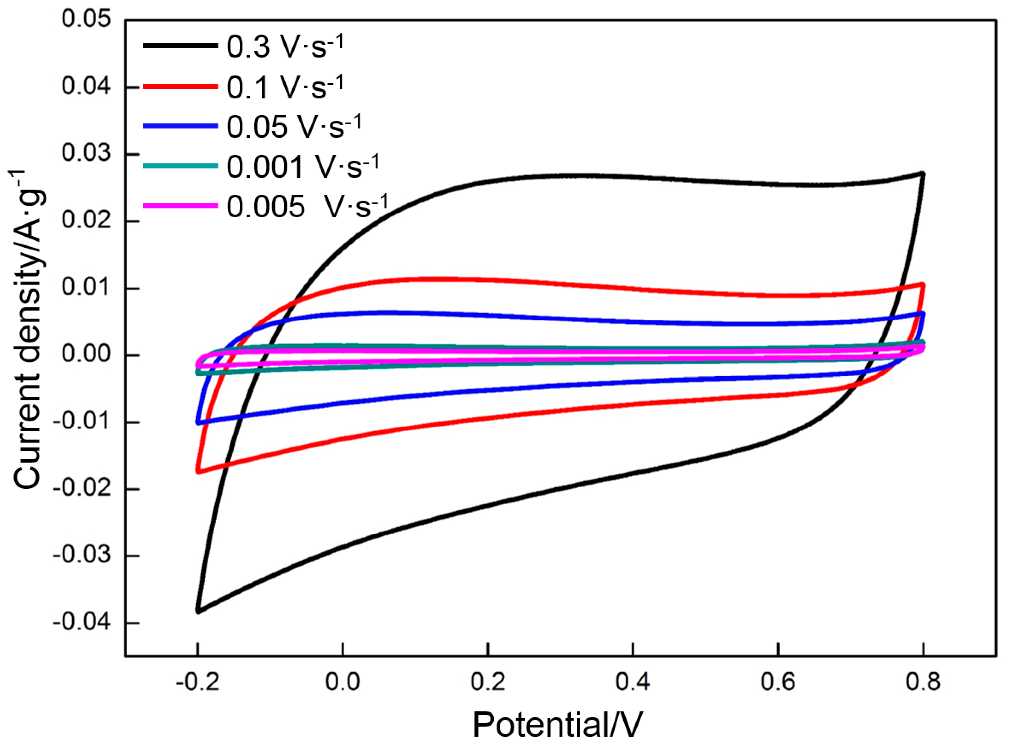 Materials 10 00936 g013