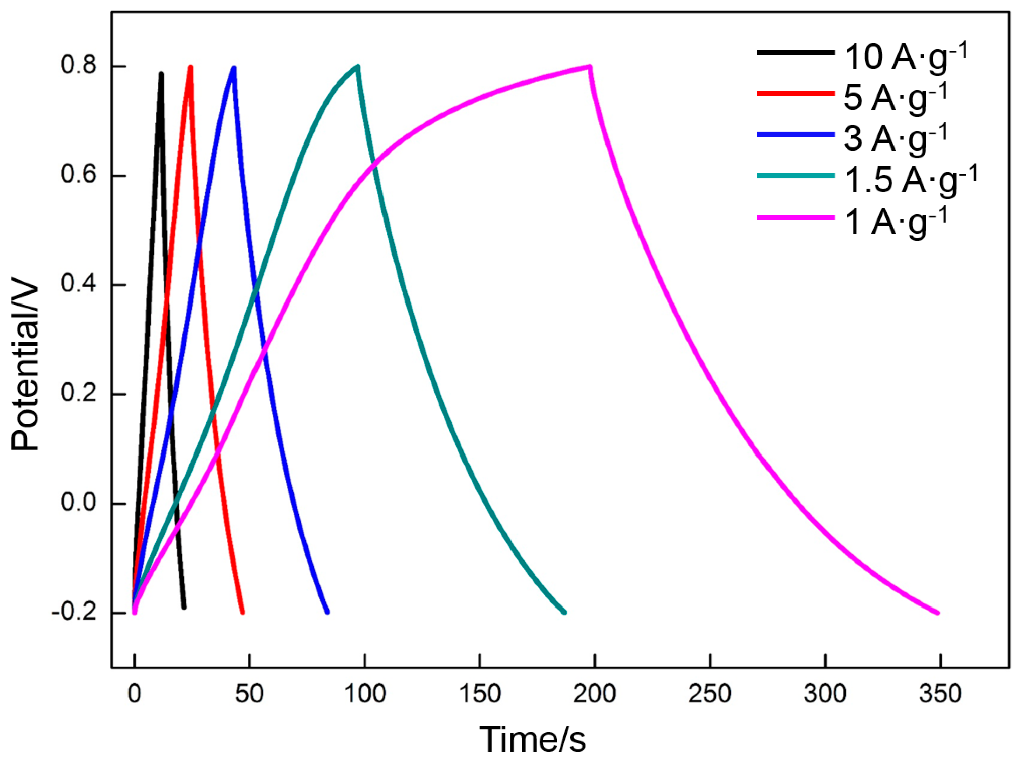 Materials 10 00936 g014