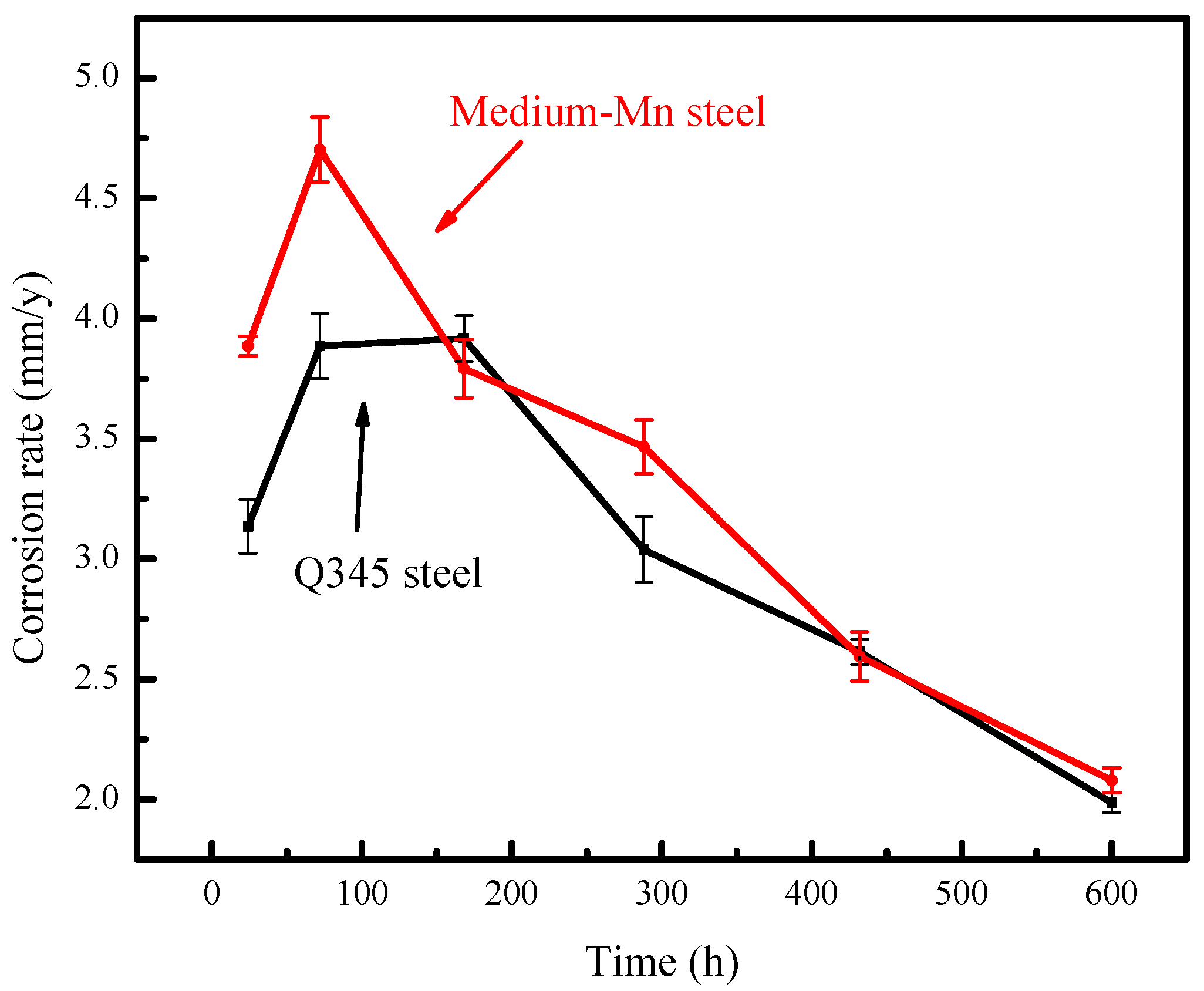 Materials 10 00938 g001
