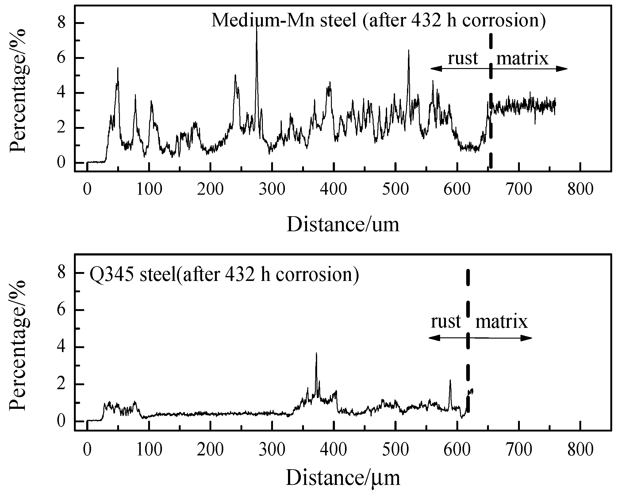 Materials 10 00938 g006
