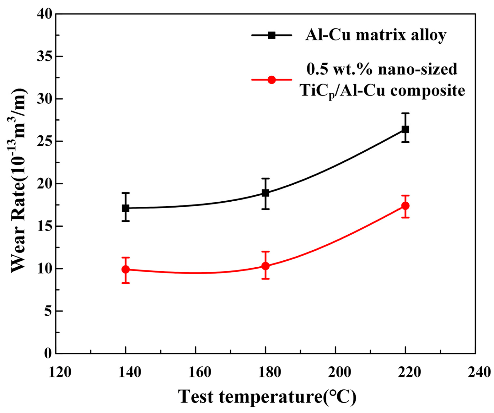 Materials 10 00939 g003