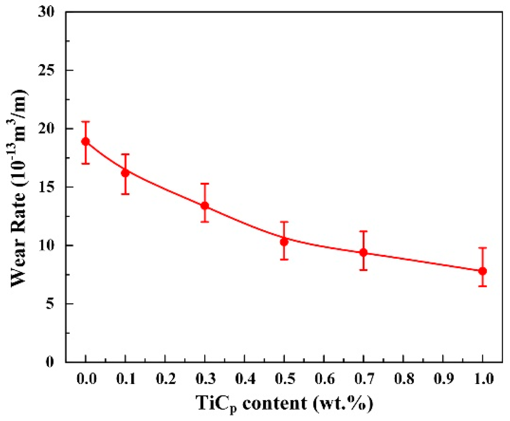 Materials 10 00939 g008