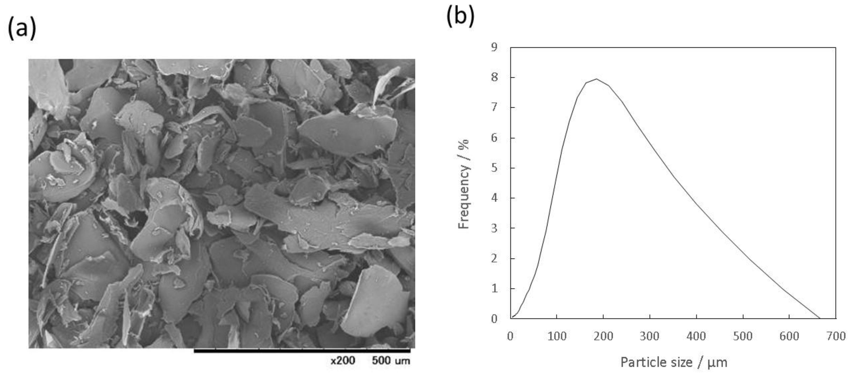 Materials 10 00941 g001 Materials 10 00941 g001