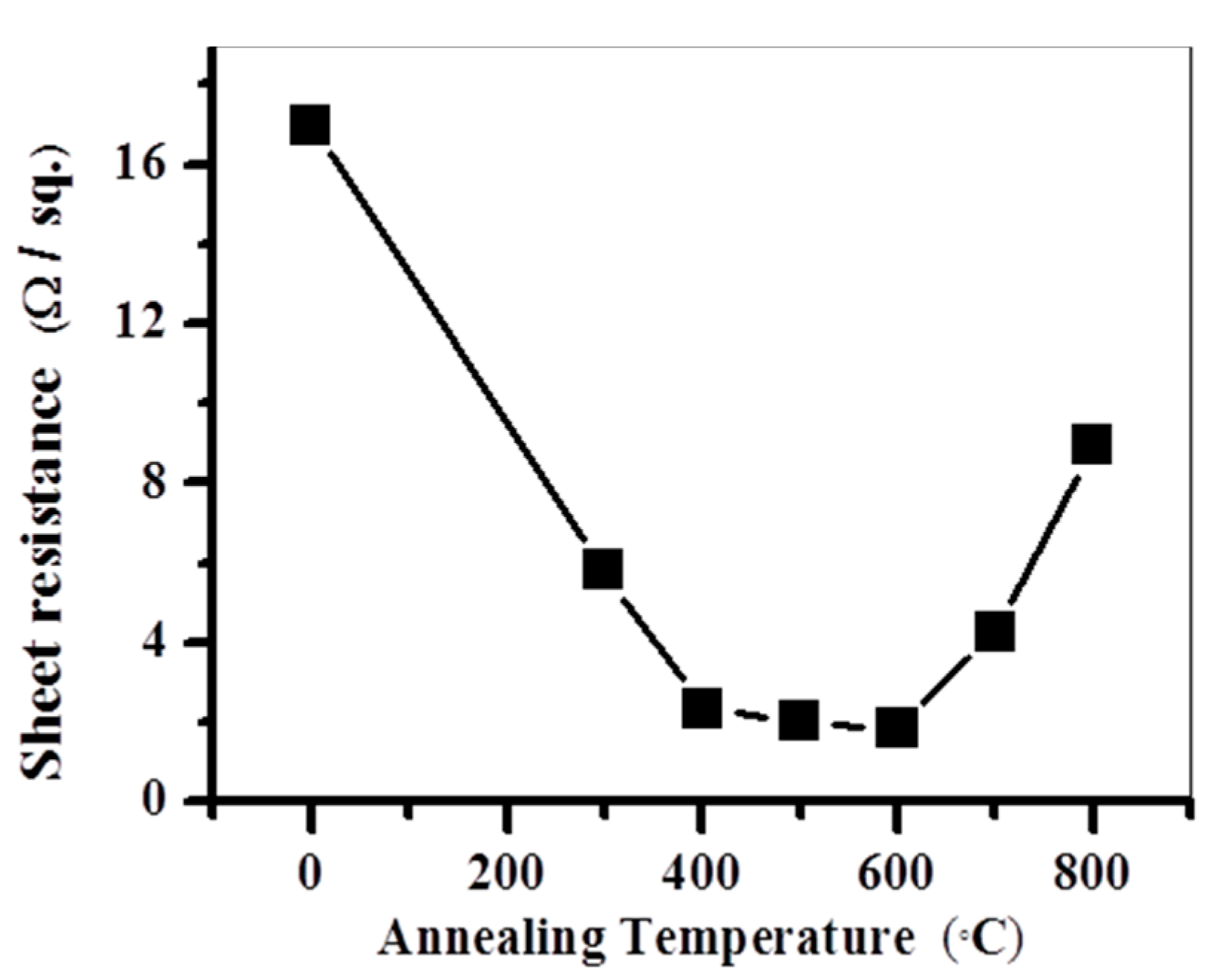 Materials 10 00942 g005