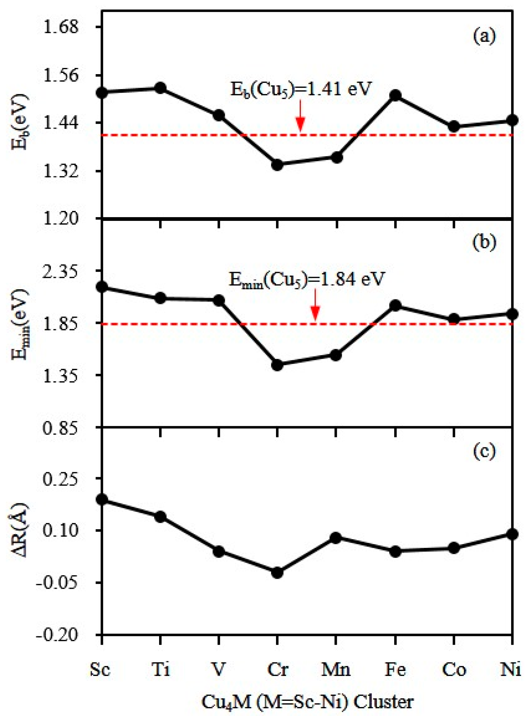 Materials 10 00946 g003