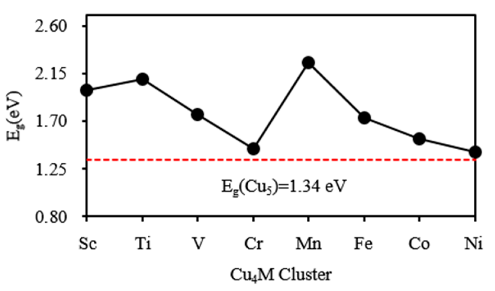 Materials 10 00946 g004