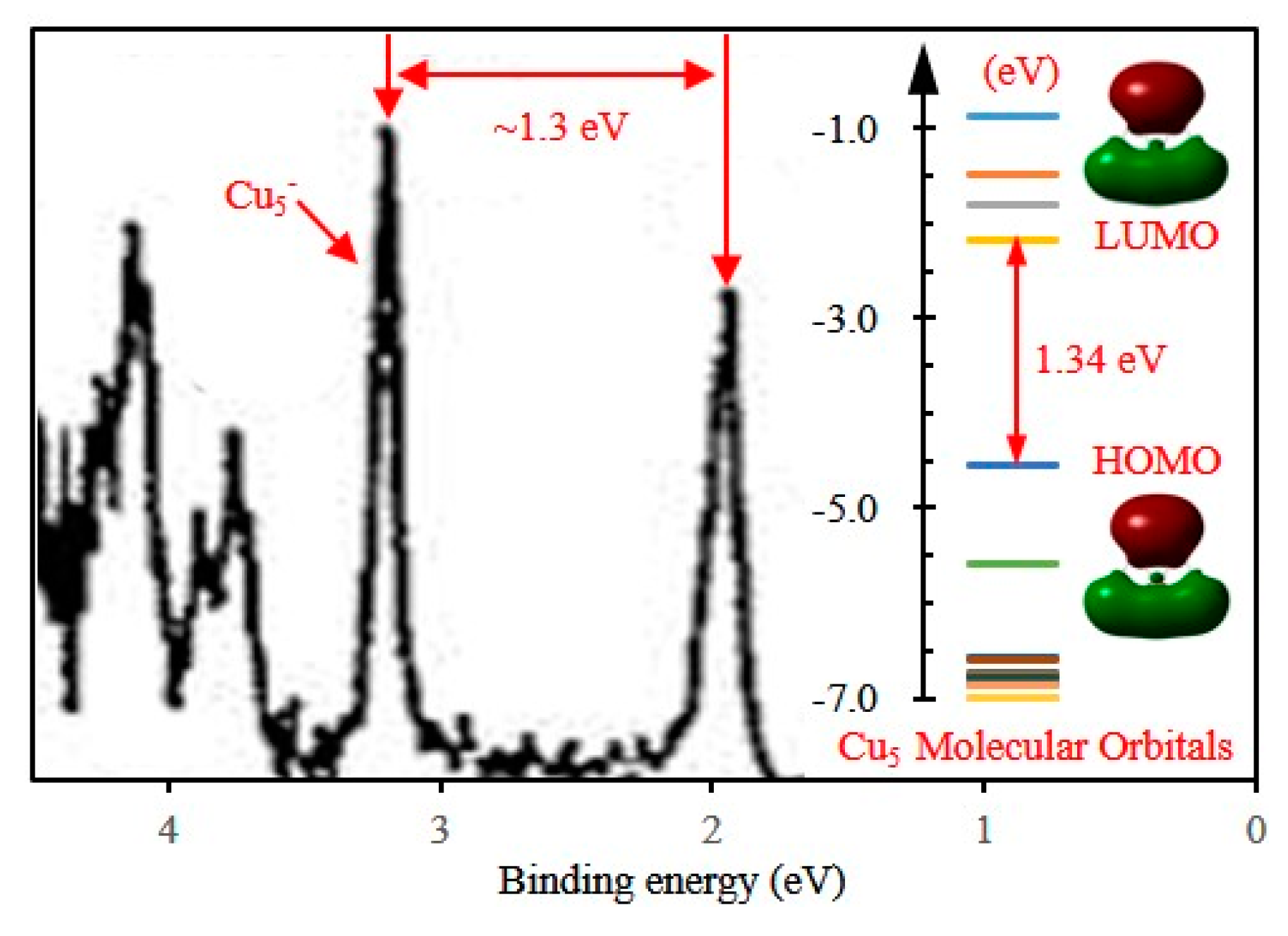 Materials 10 00946 g005