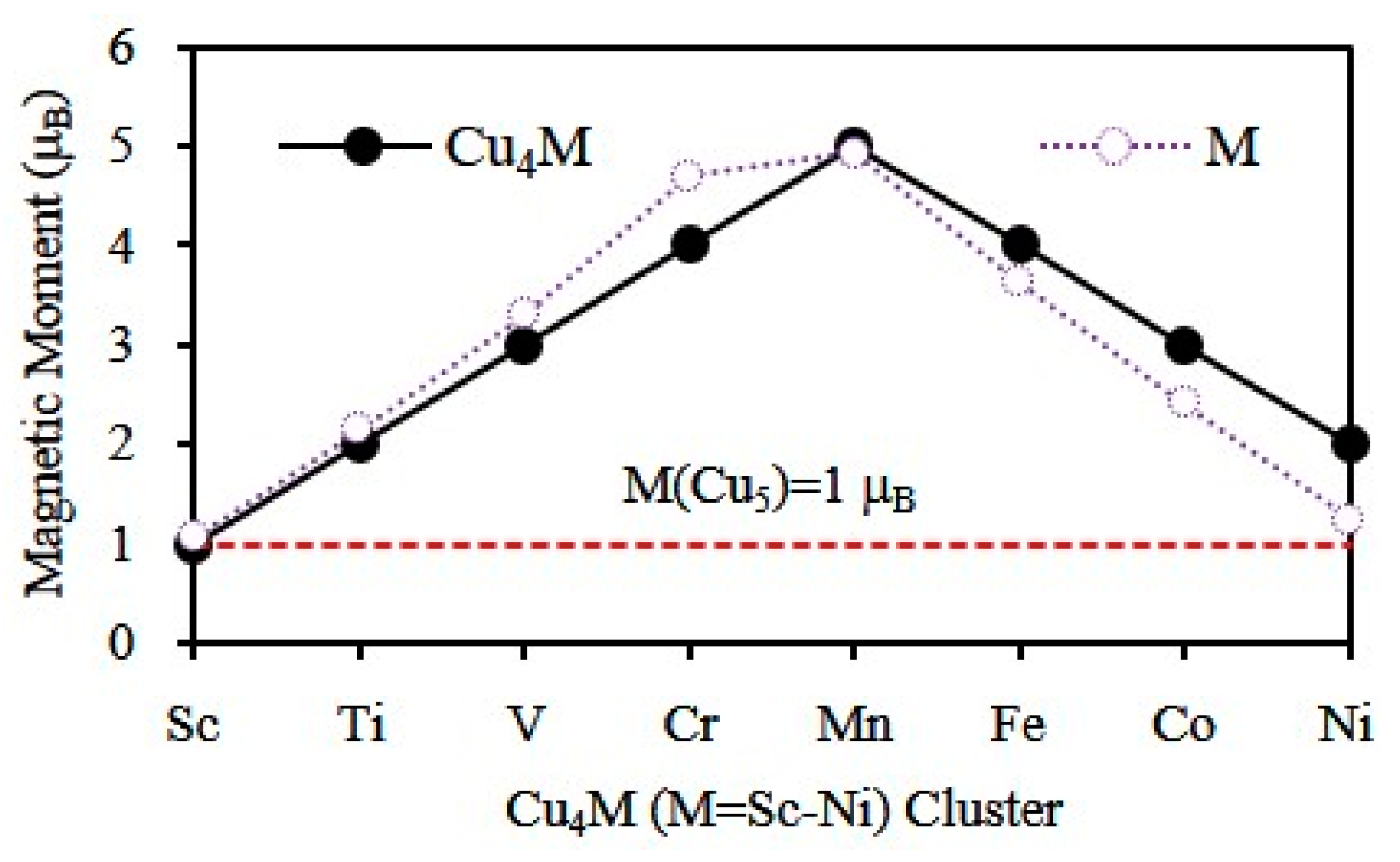 Materials 10 00946 g008