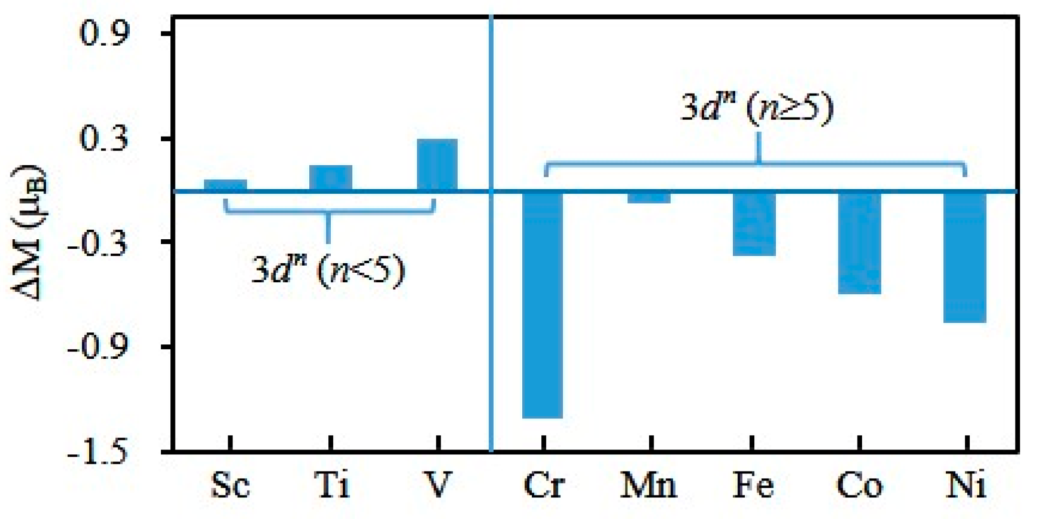 Materials 10 00946 g010