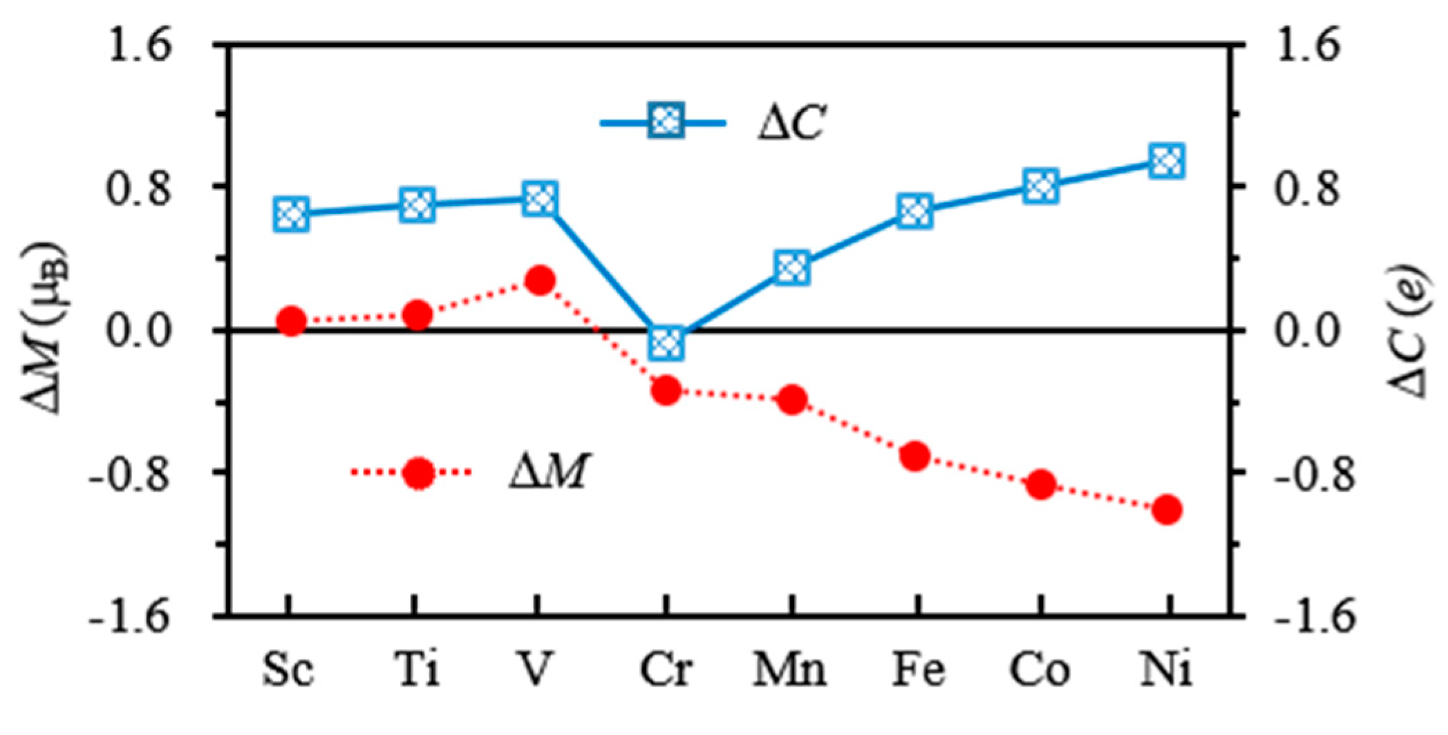 Materials 10 00946 g011