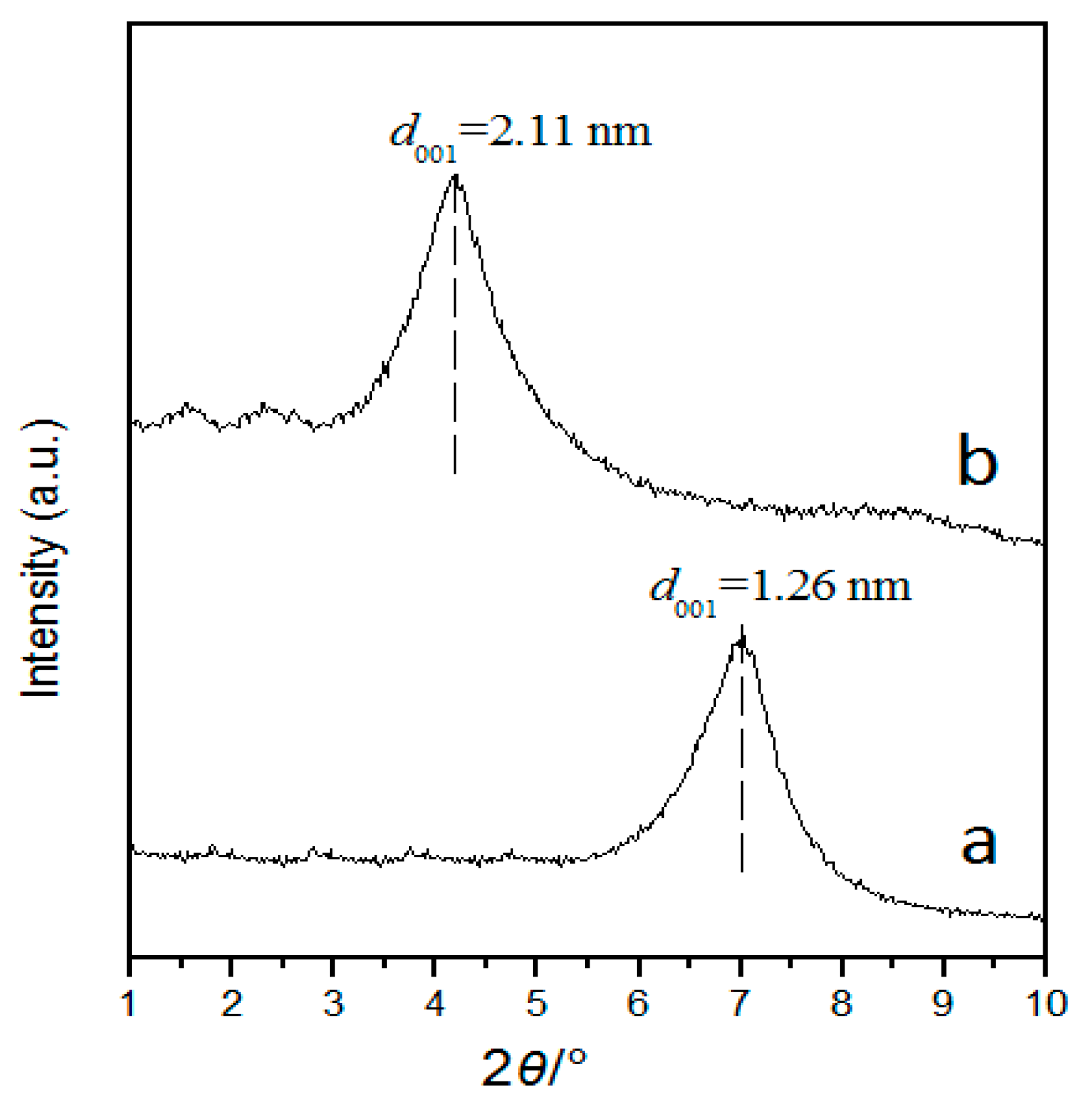 Materials 10 00949 g003