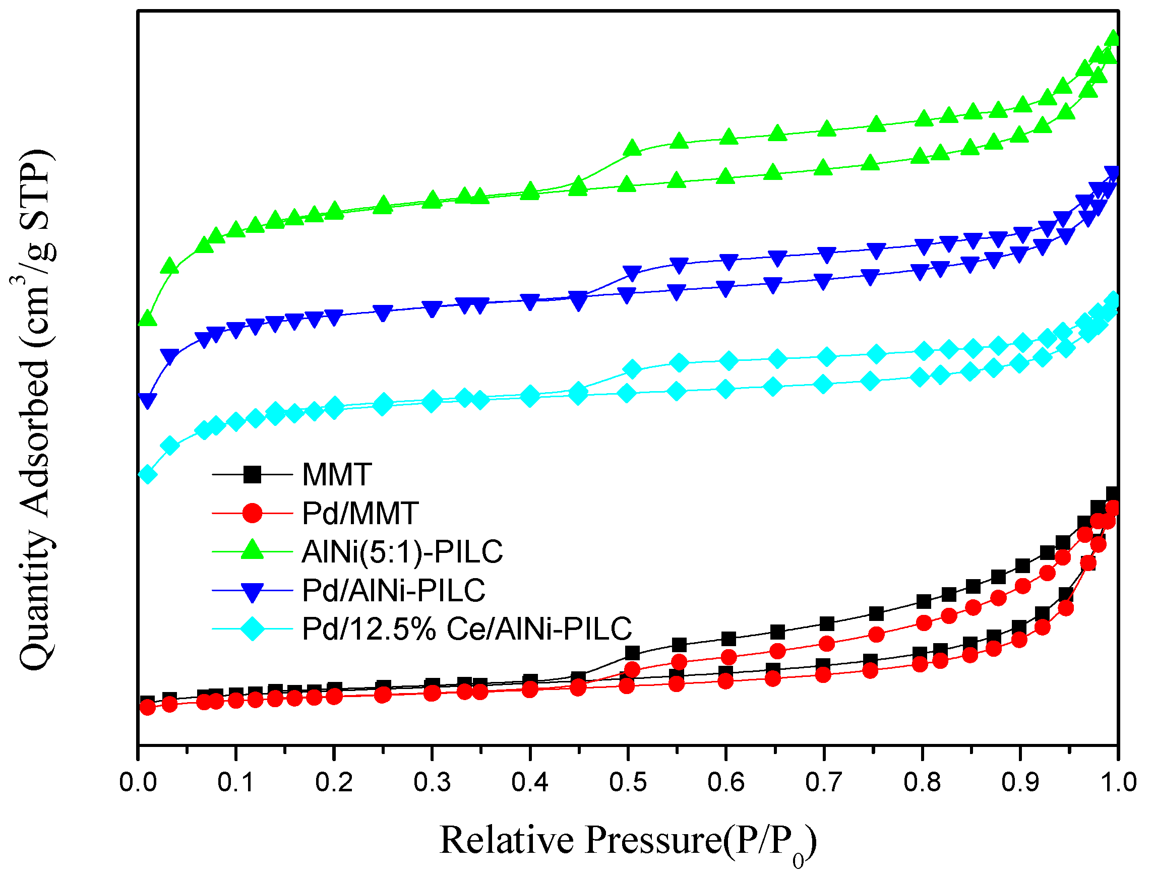 Materials 10 00949 g005