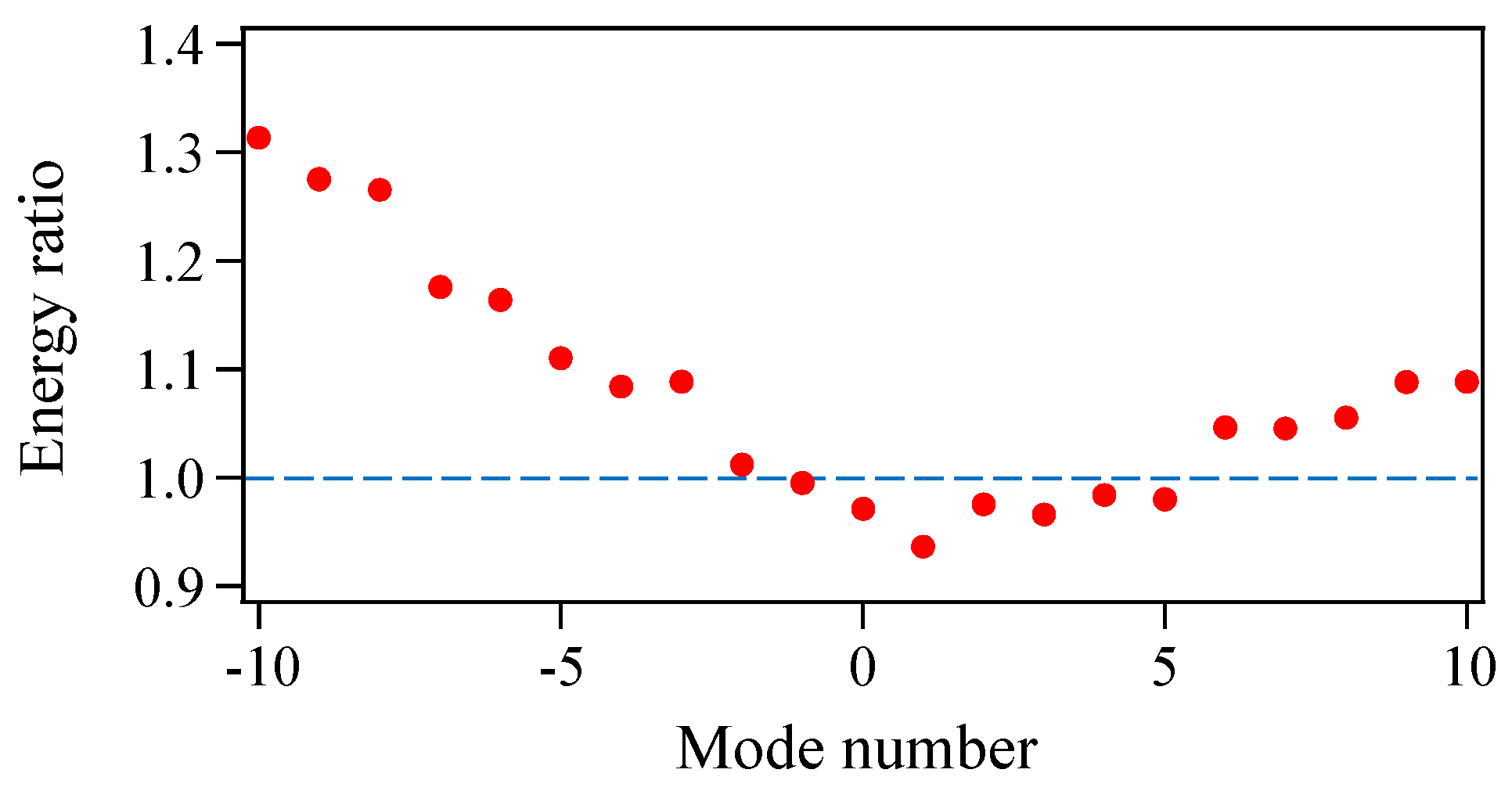 Materials 10 00950 g007