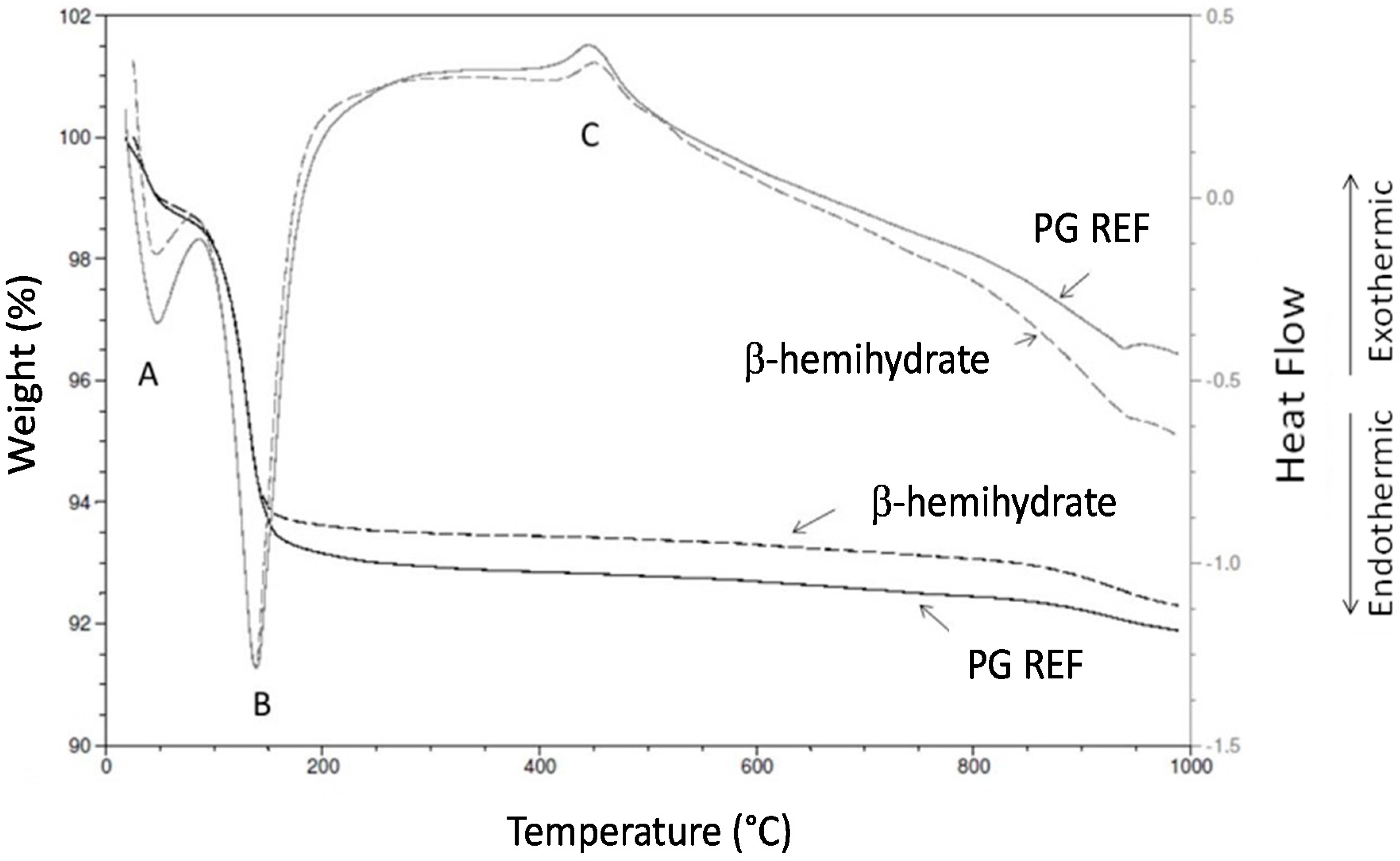 Materials 10 00958 g002