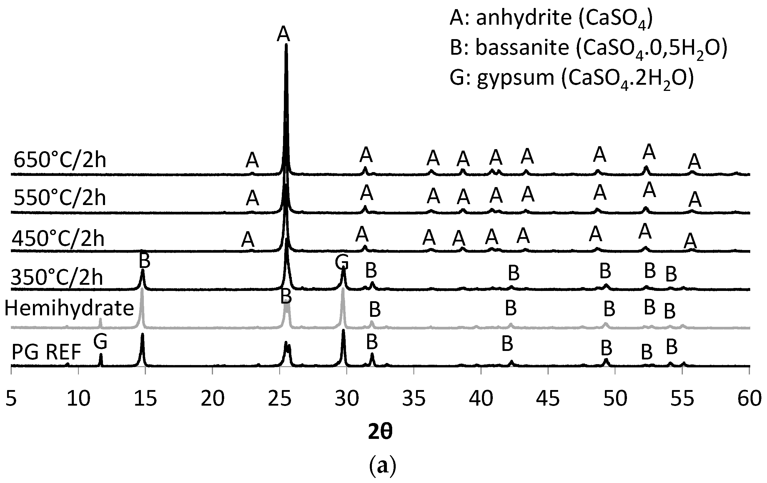 Materials 10 00958 g003a