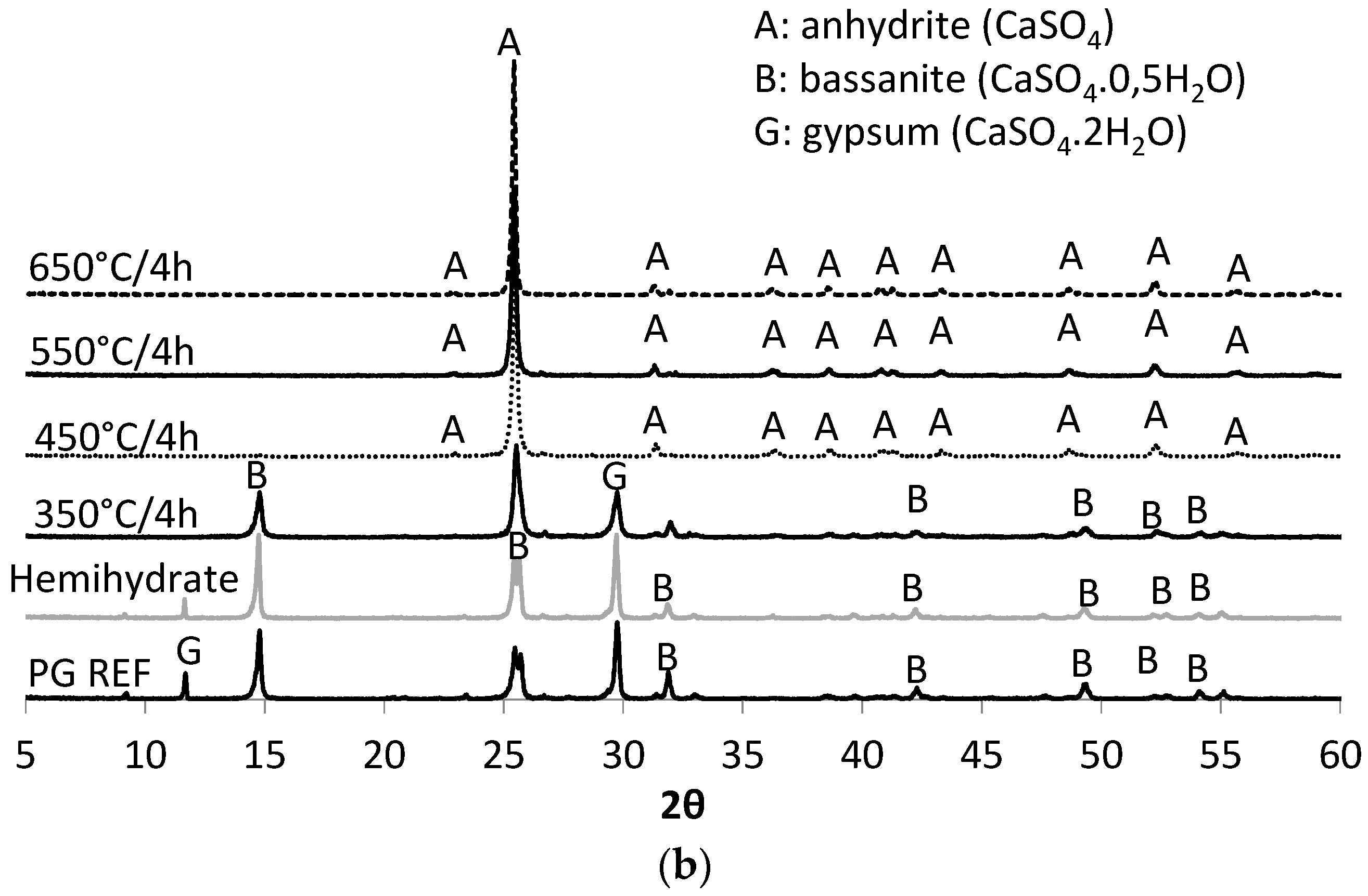 Materials 10 00958 g003b