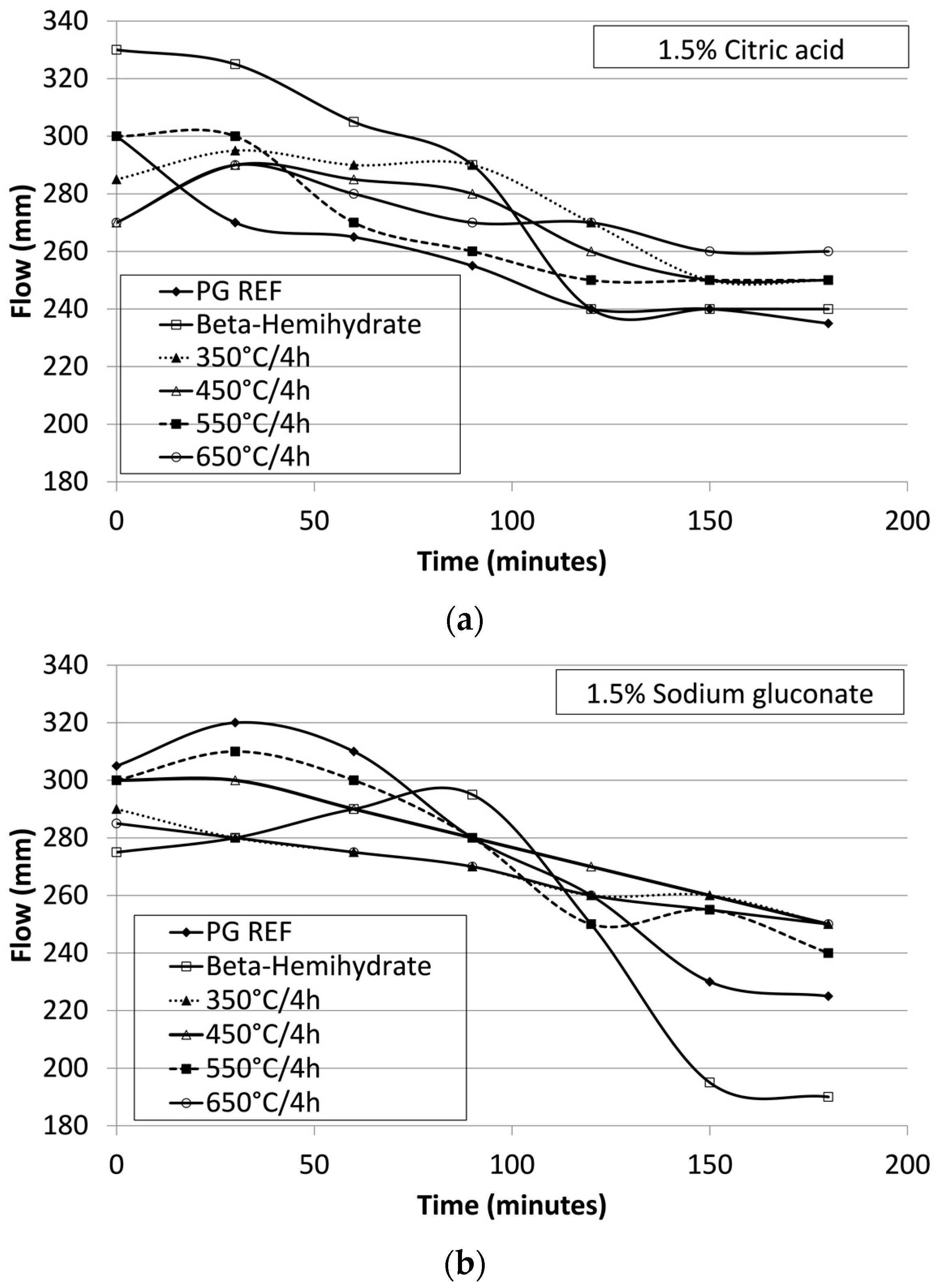 Materials 10 00958 g006