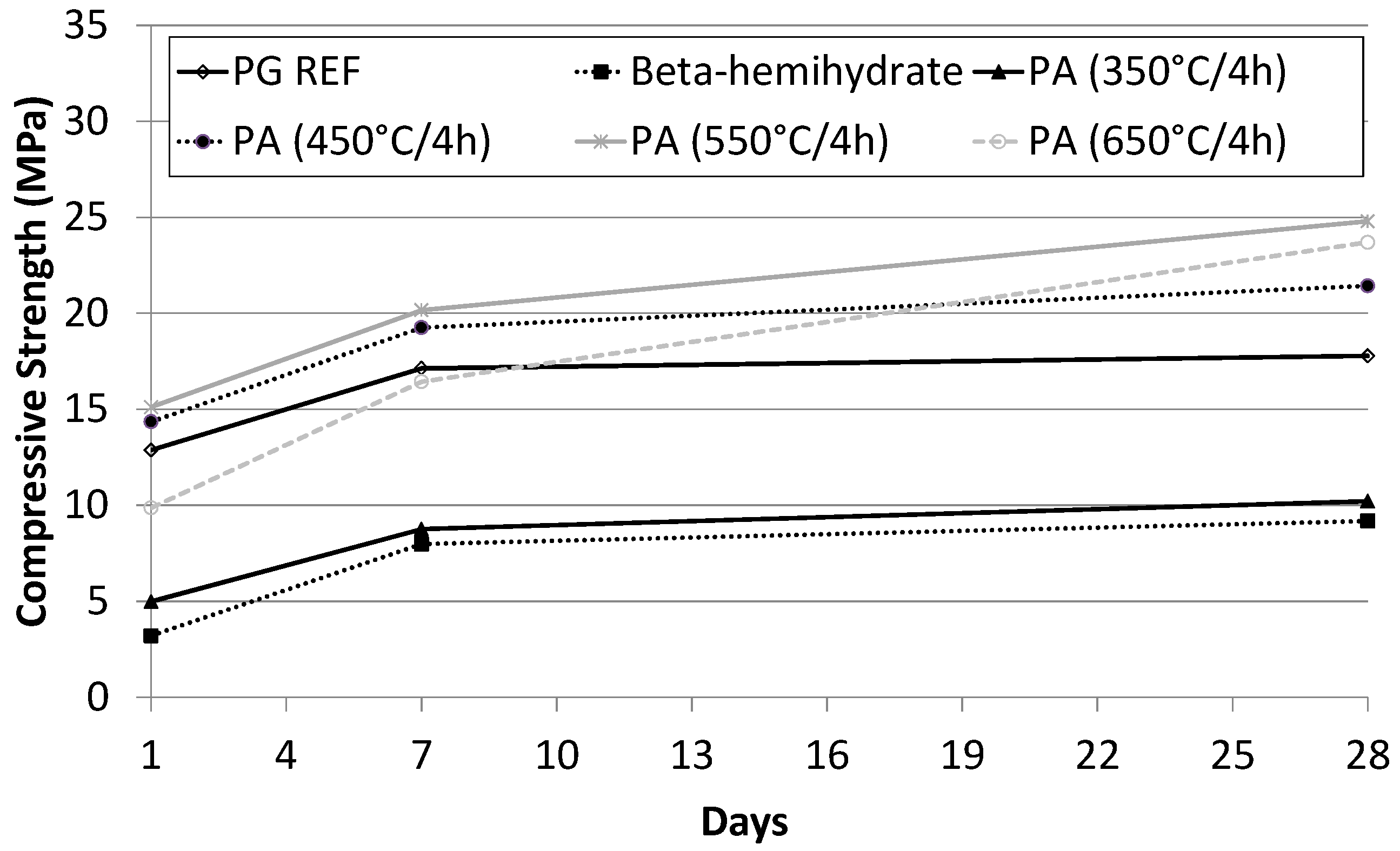 Materials 10 00958 g007