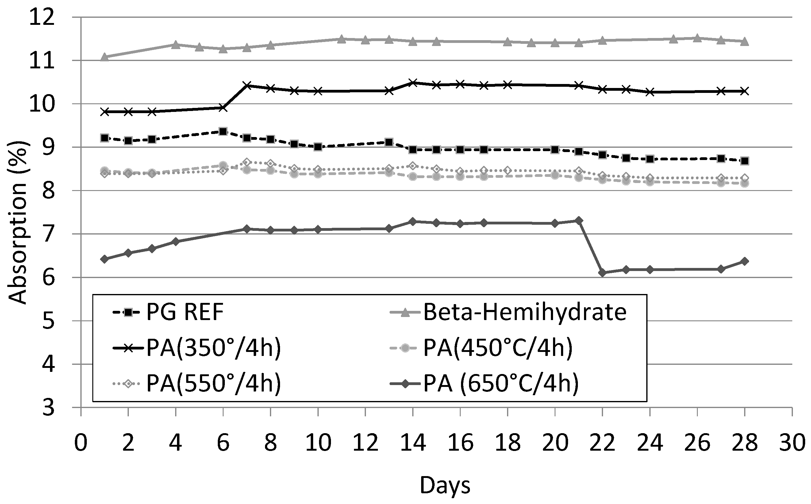Materials 10 00958 g008