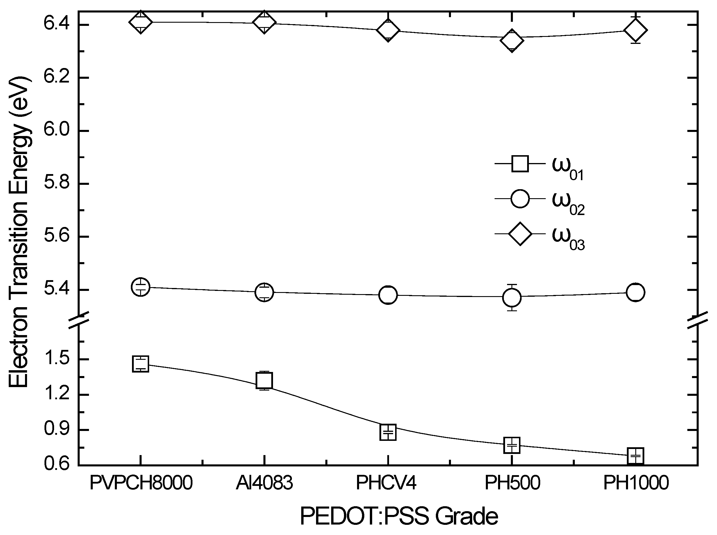 Materials 10 00959 g004