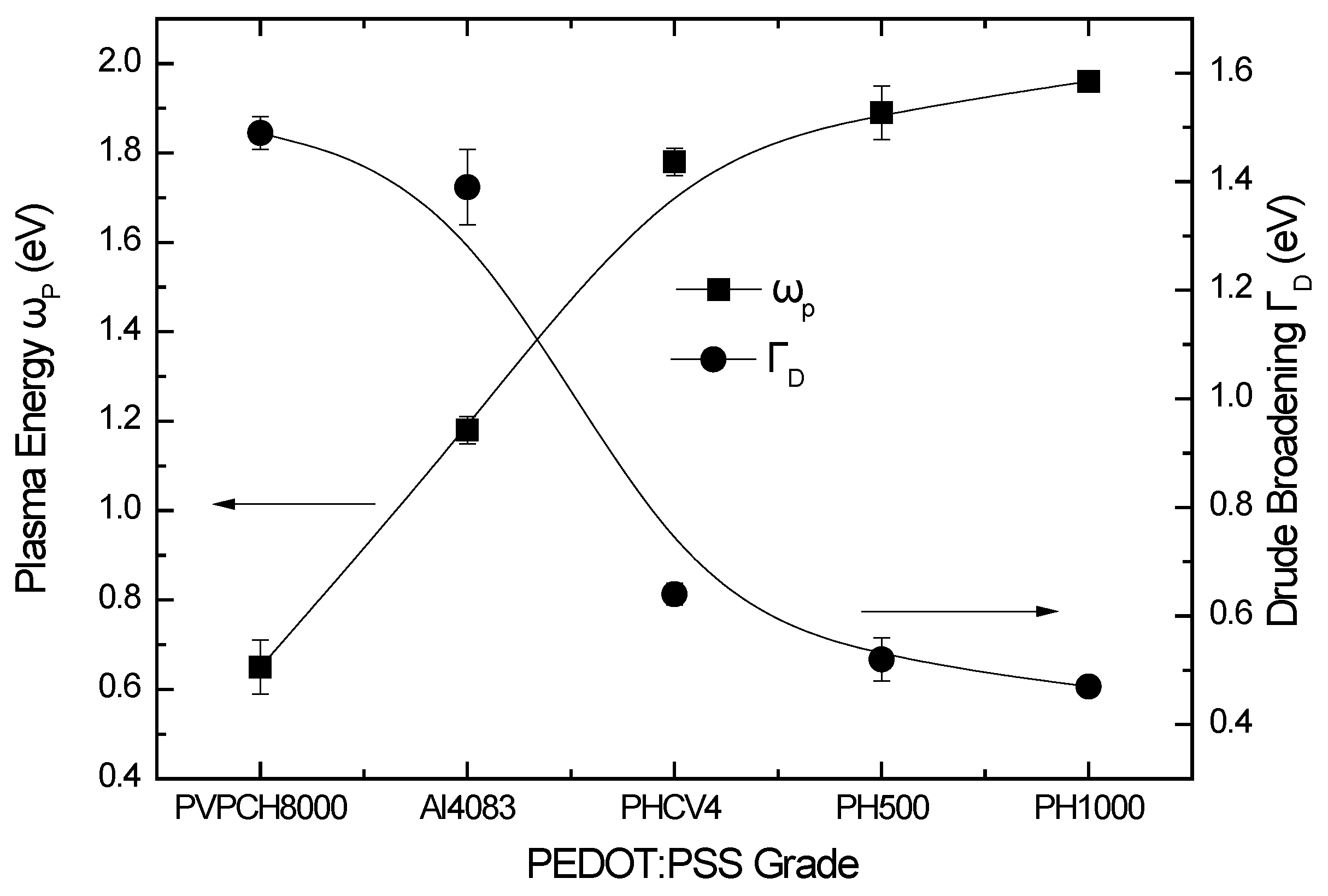 Materials 10 00959 g005