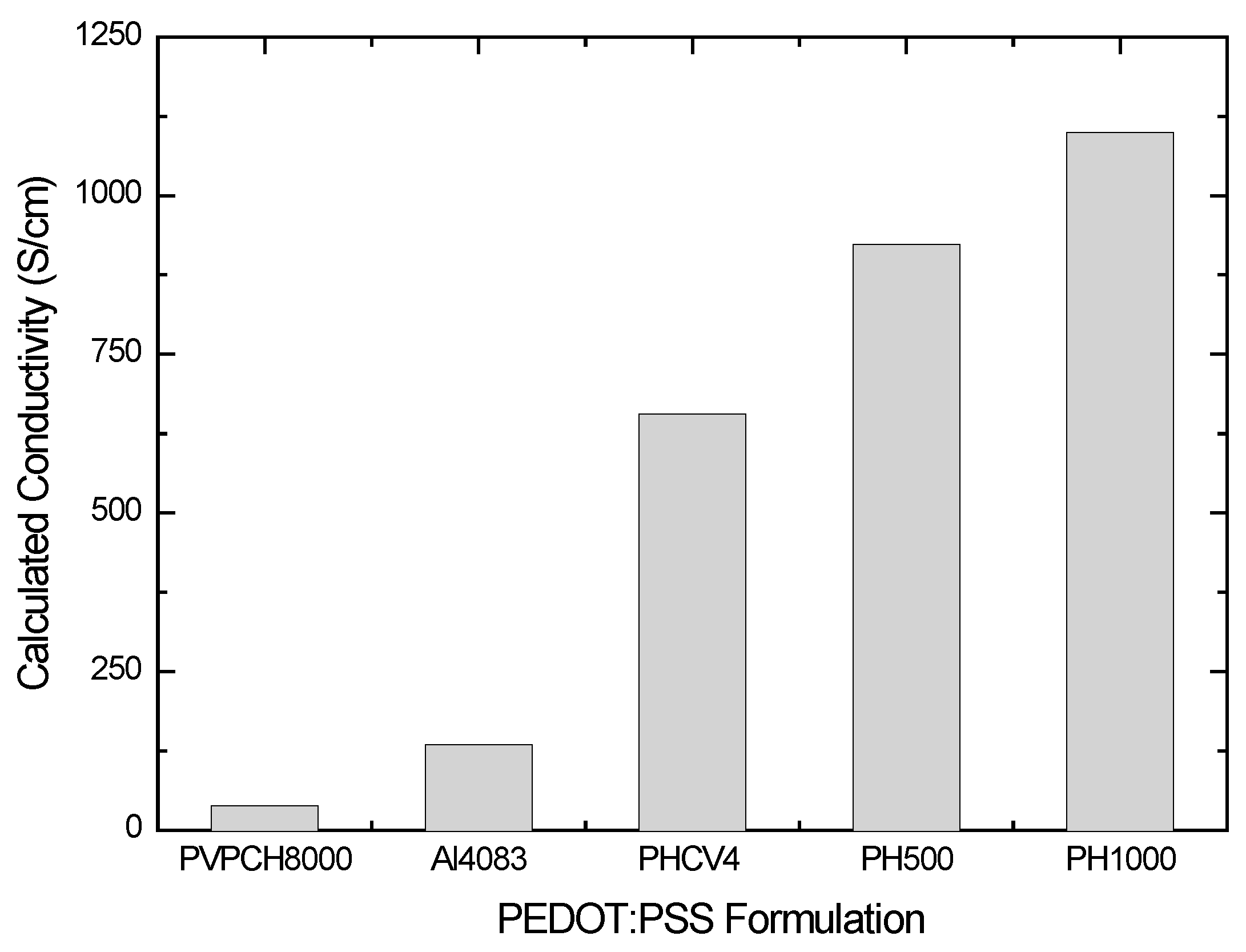 Materials 10 00959 g006