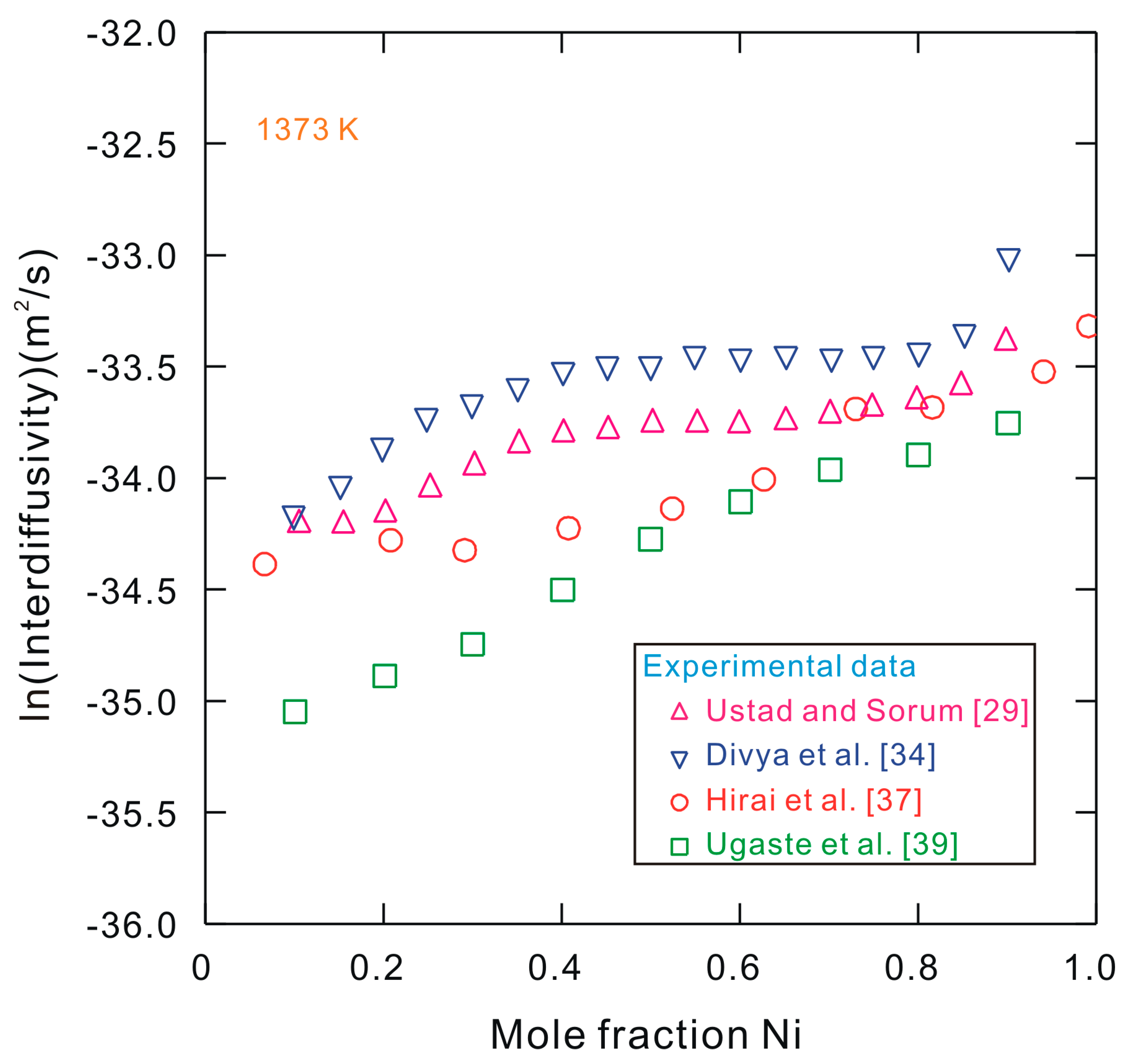Materials 10 00961 g001